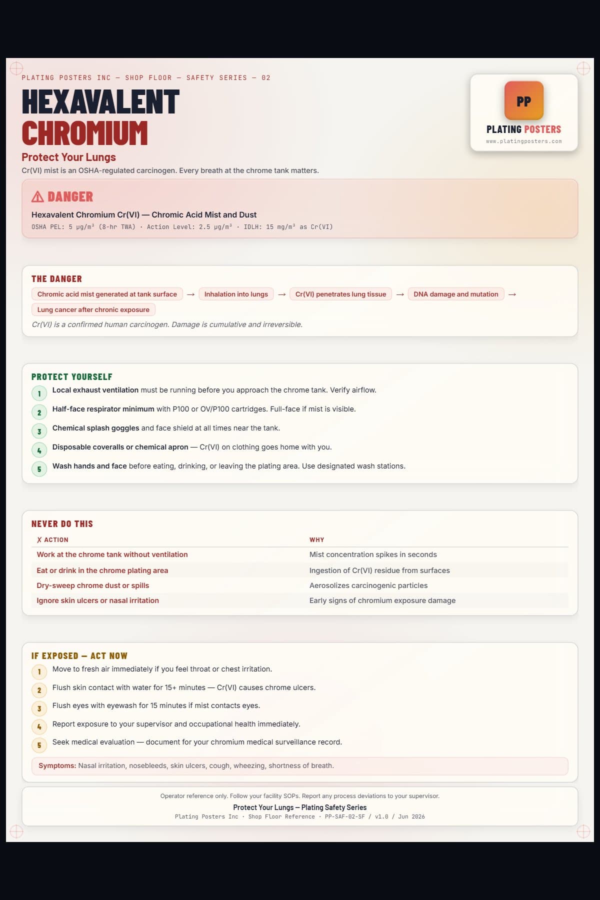 Hexavalent Chromium — Protect Your Lungs poster preview
