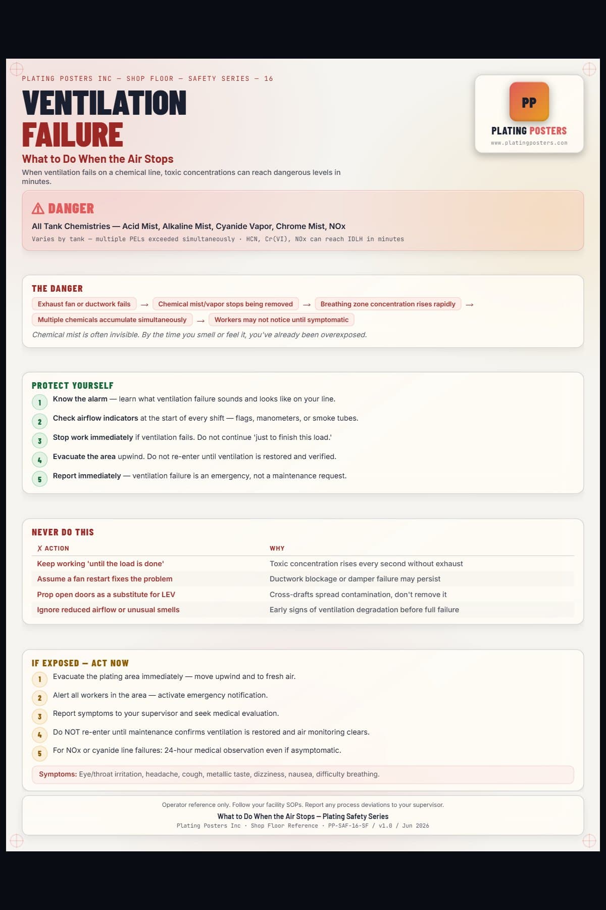 Ventilation Failure — What to Do When the Air Stops poster preview