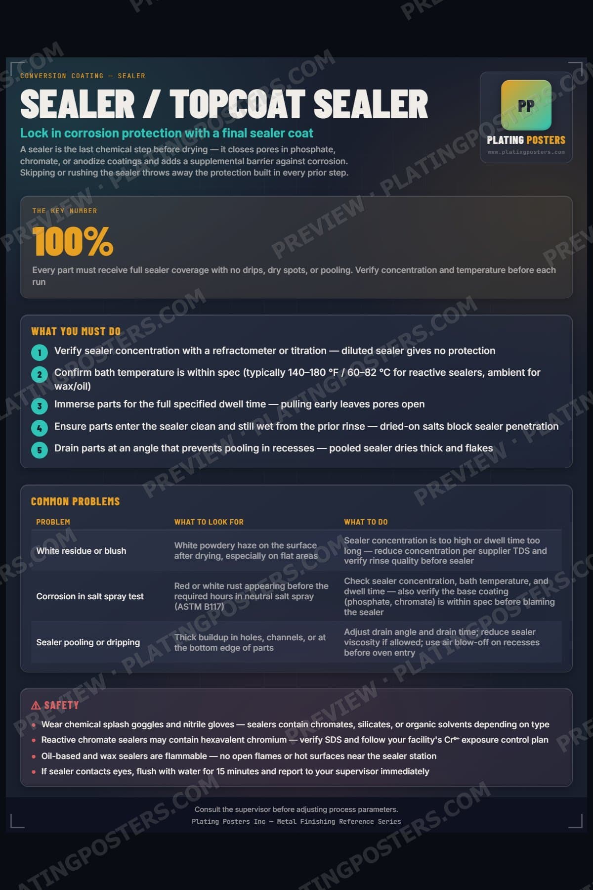 Sealer / Topcoat Sealer poster preview