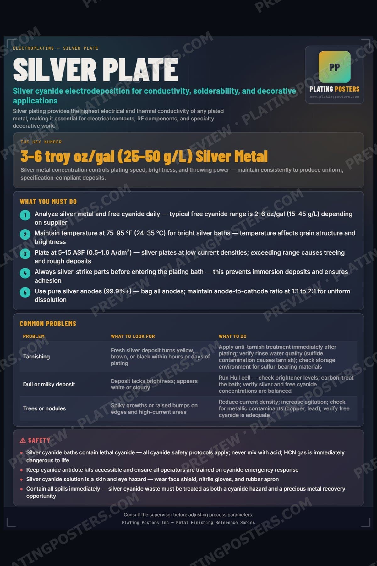 Silver Plate poster preview