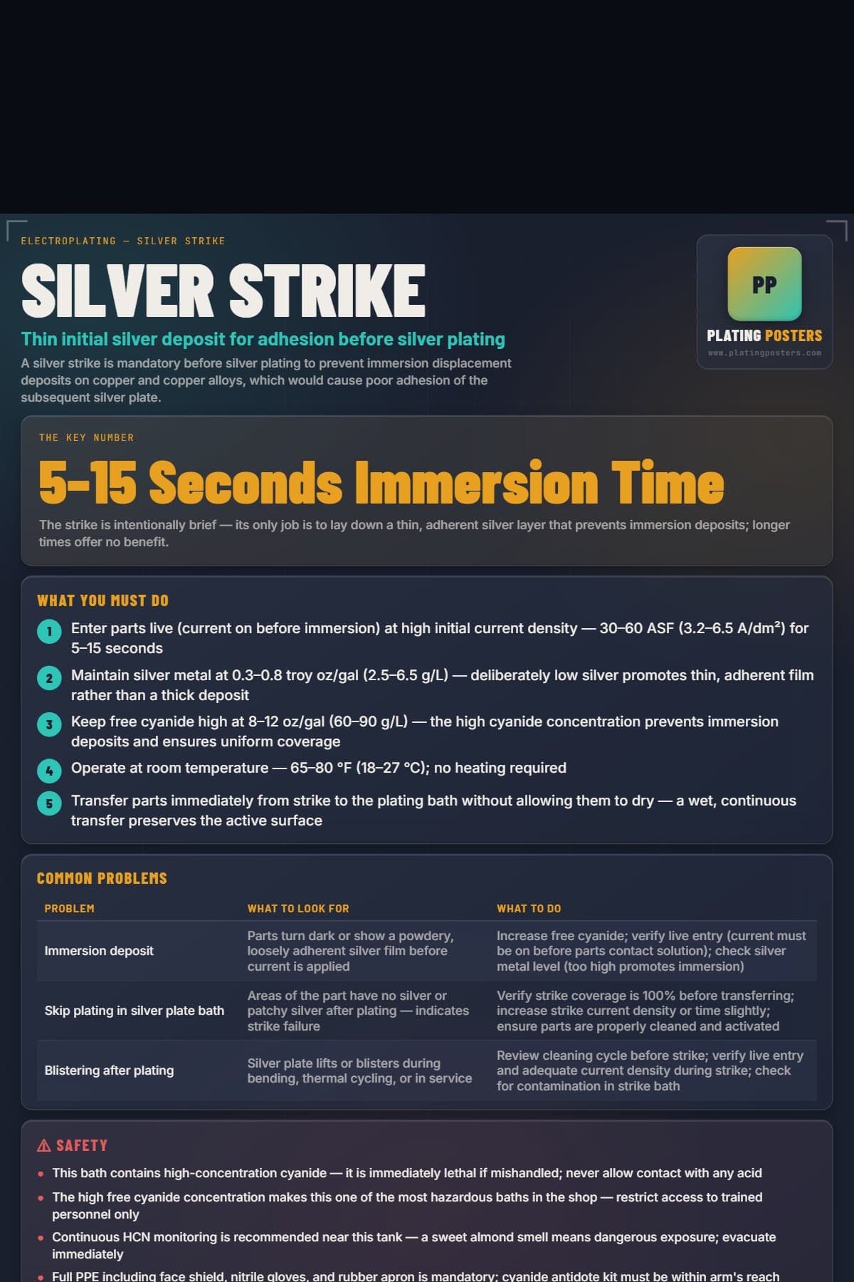 Silver Strike poster preview