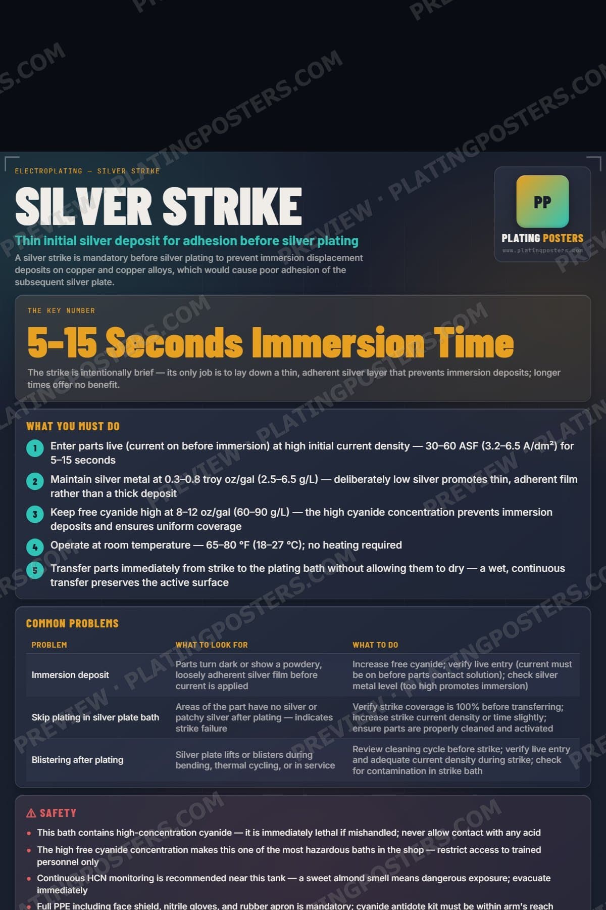 Silver Strike poster preview