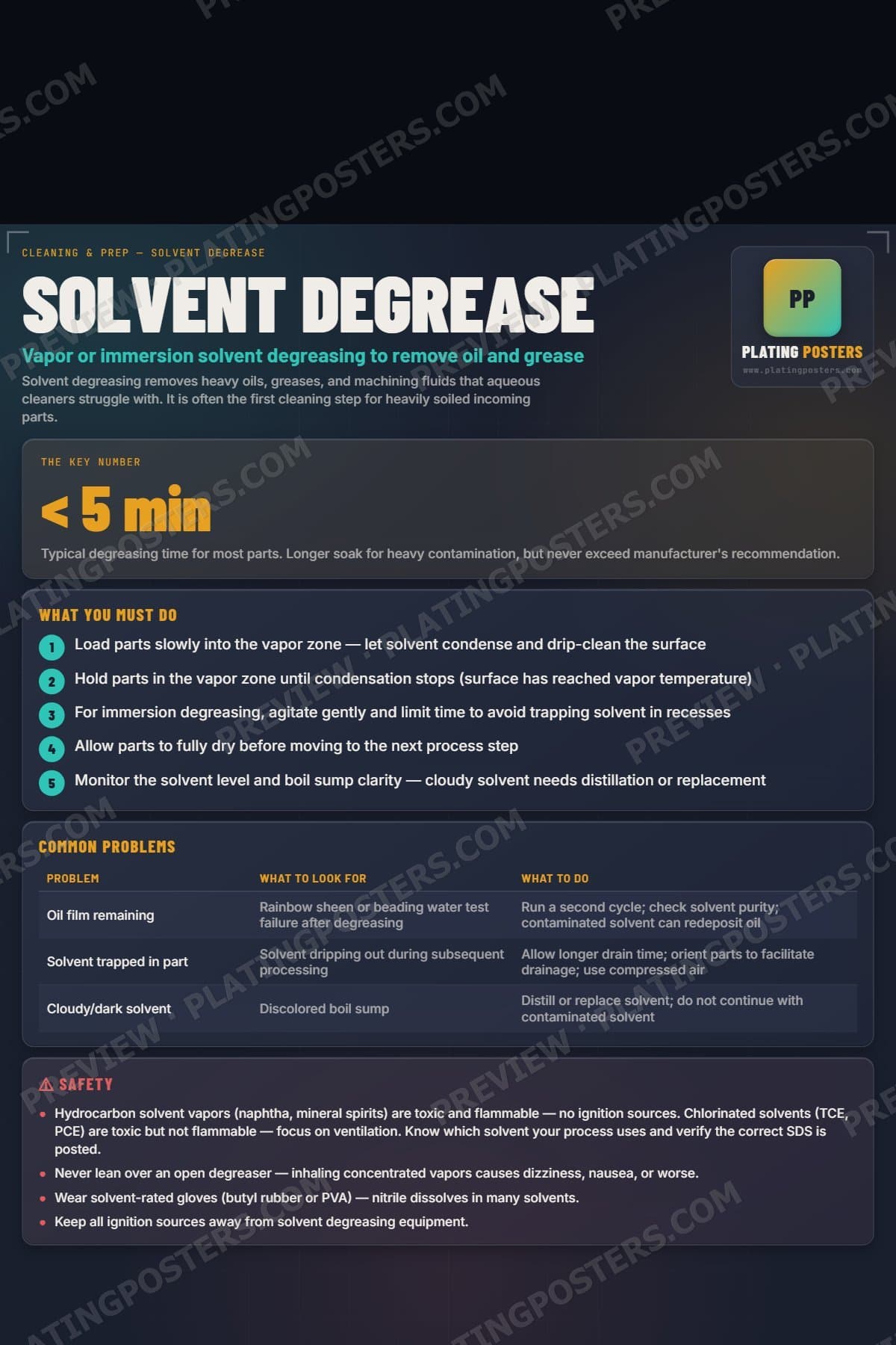Solvent Degrease poster preview