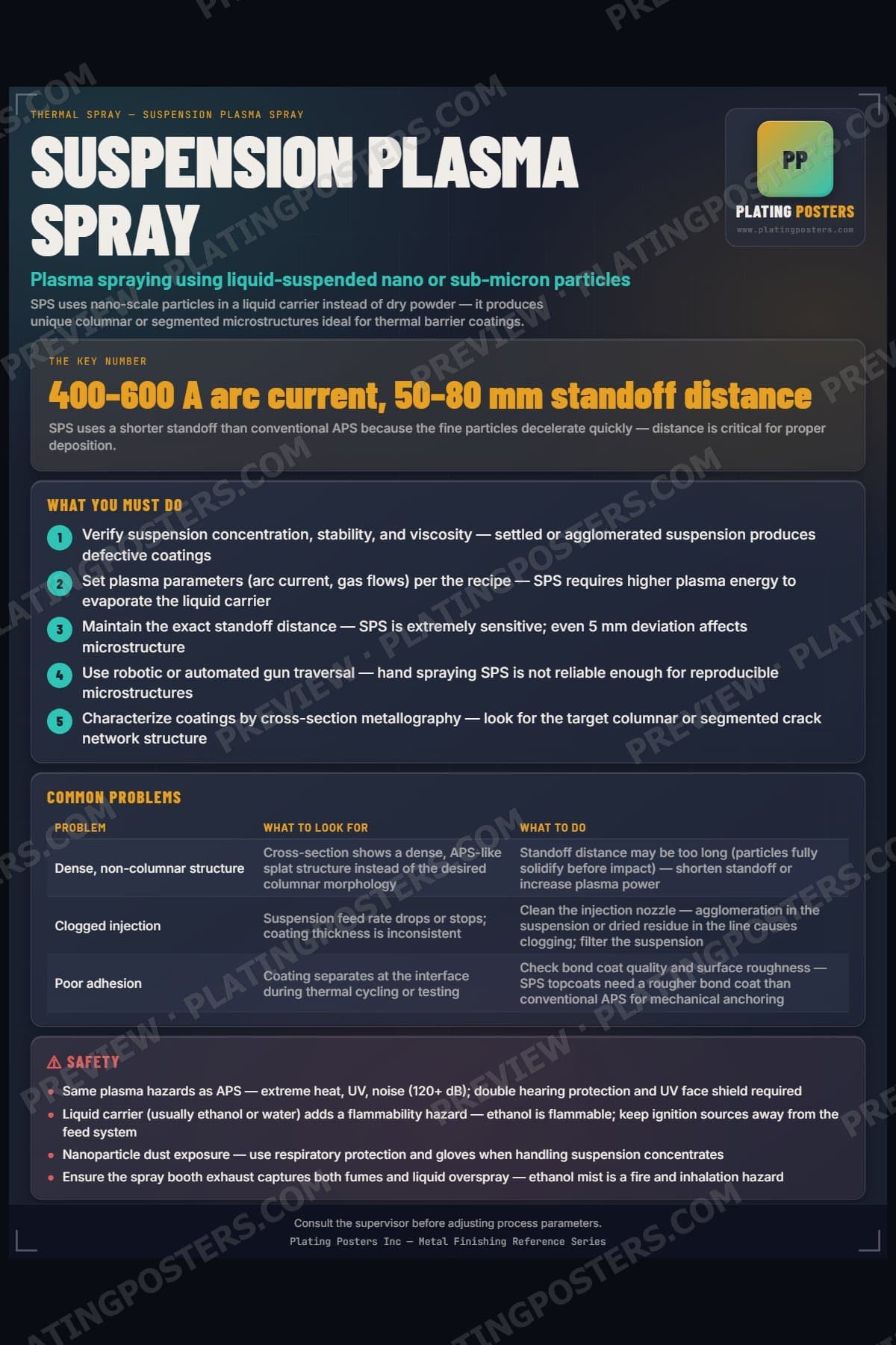 Suspension Plasma Spray poster preview