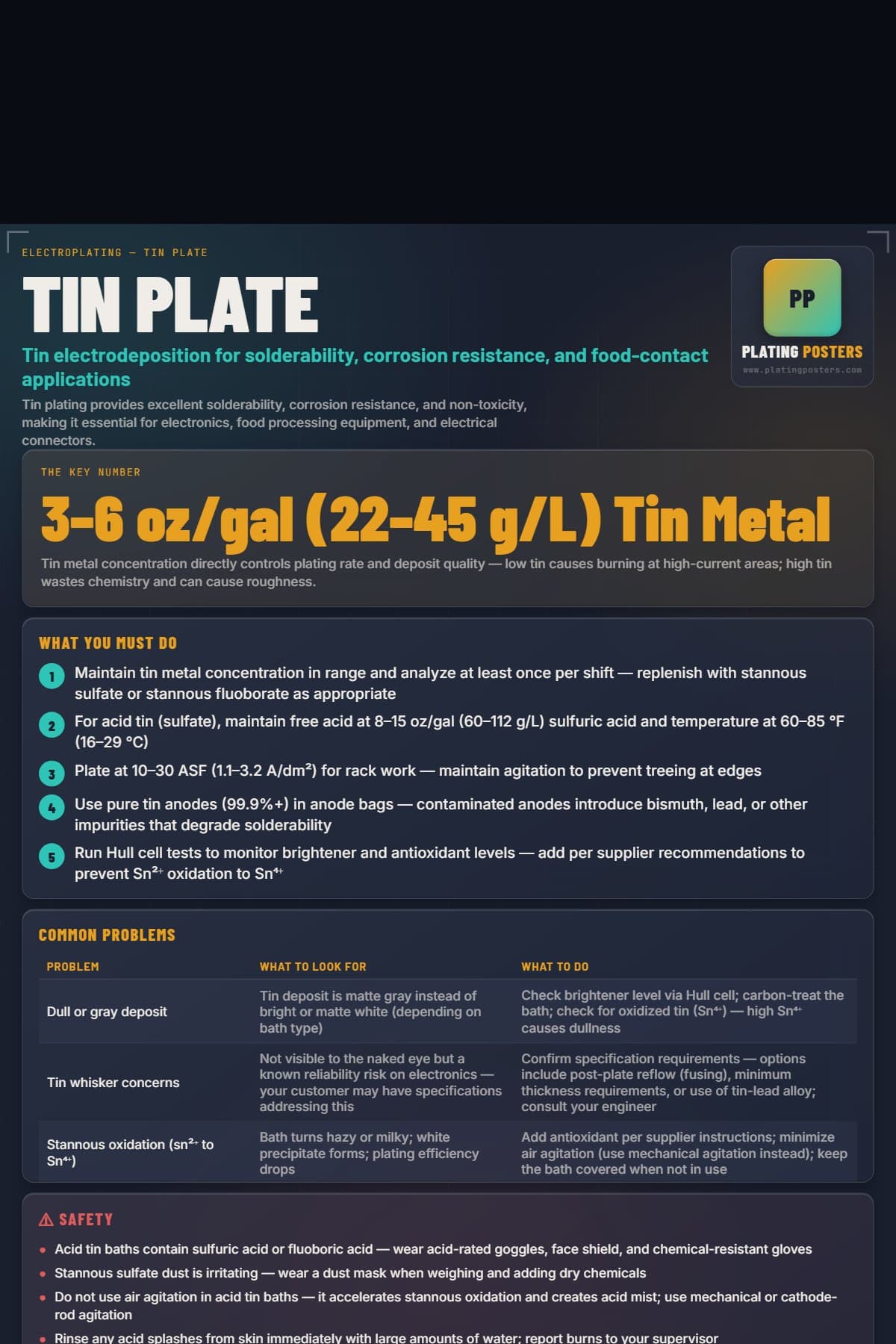 Tin Plate (Acid) poster preview
