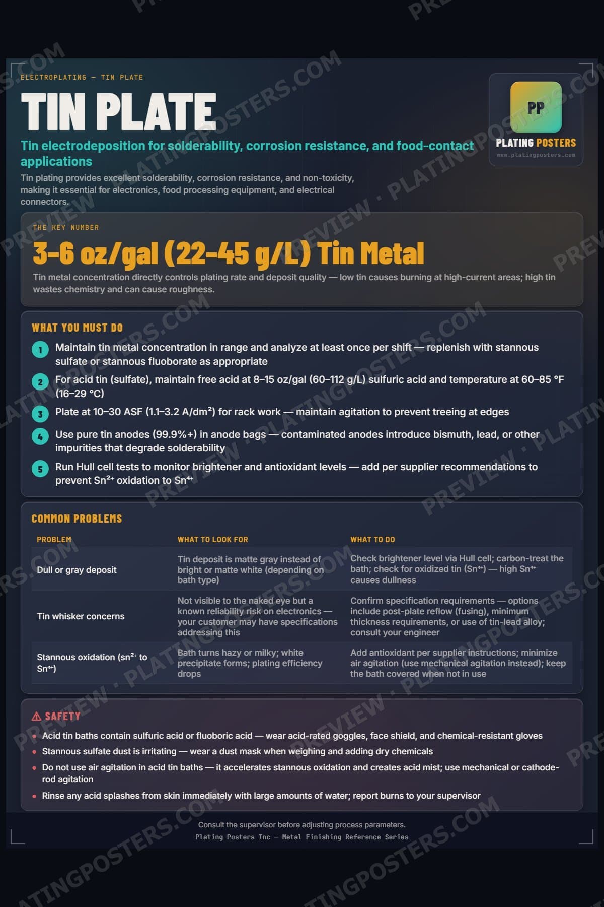 Tin Plate (Acid) poster preview