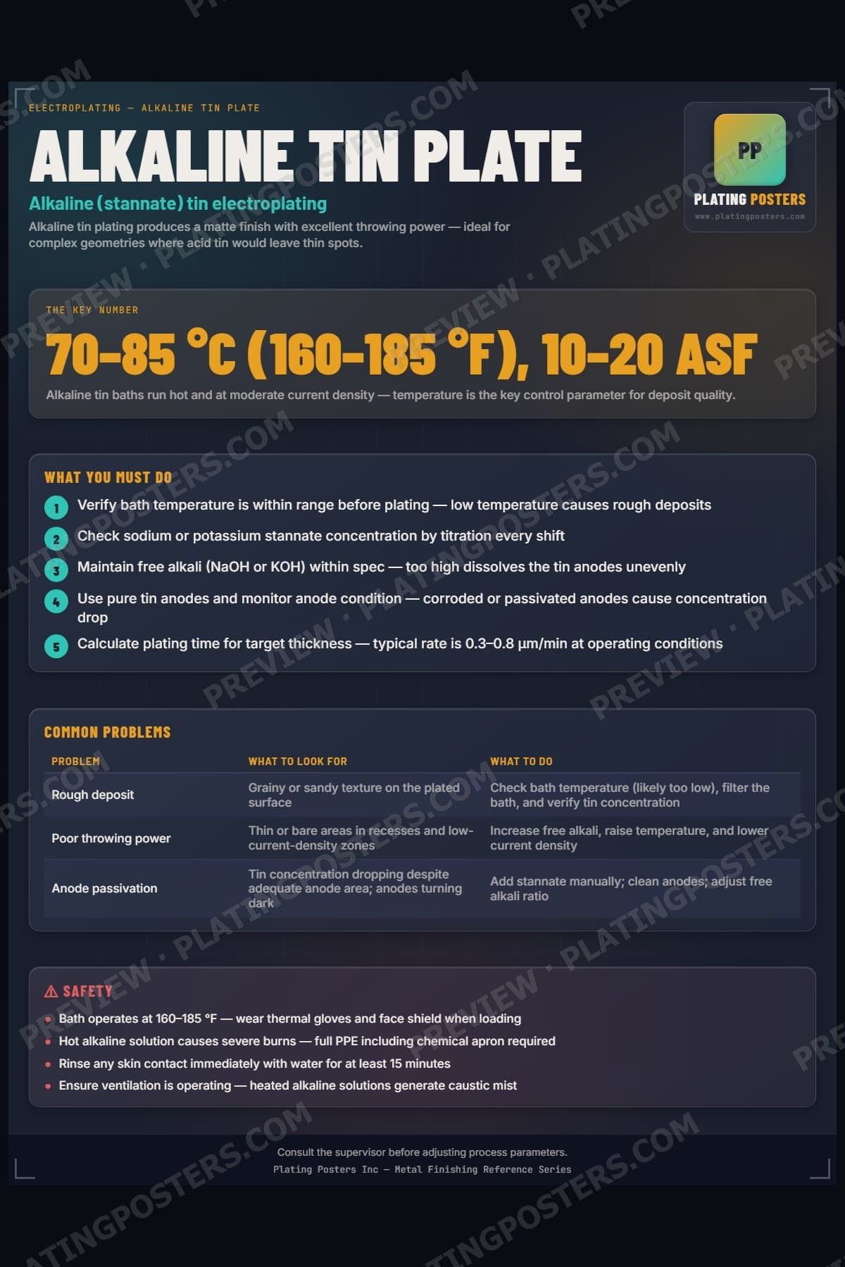 Tin Plate (Alkaline) poster preview