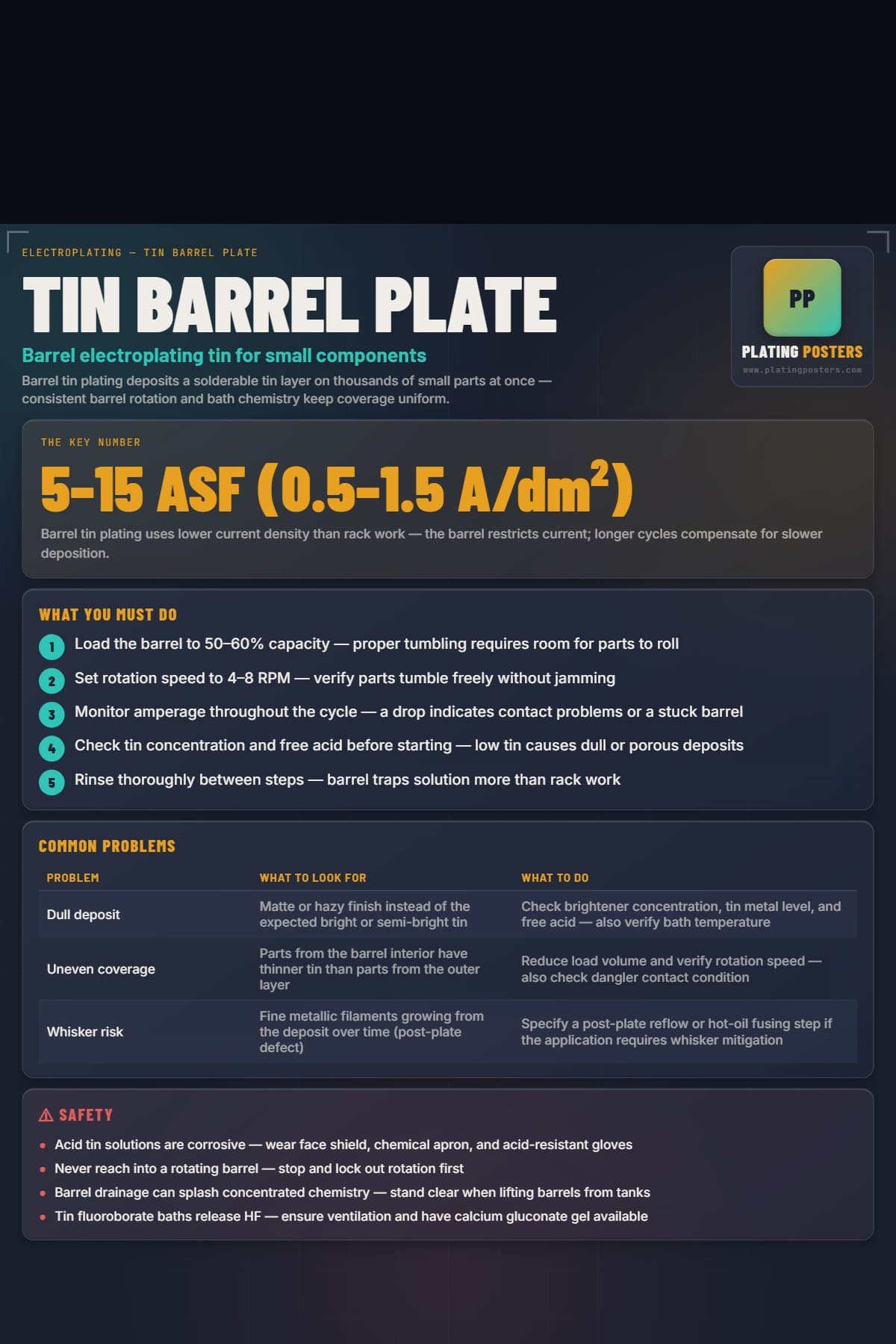 Tin Barrel Plate poster preview