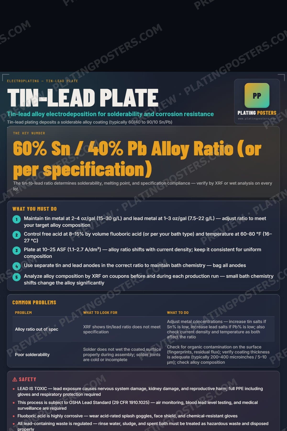 Tin-Lead Plate poster preview