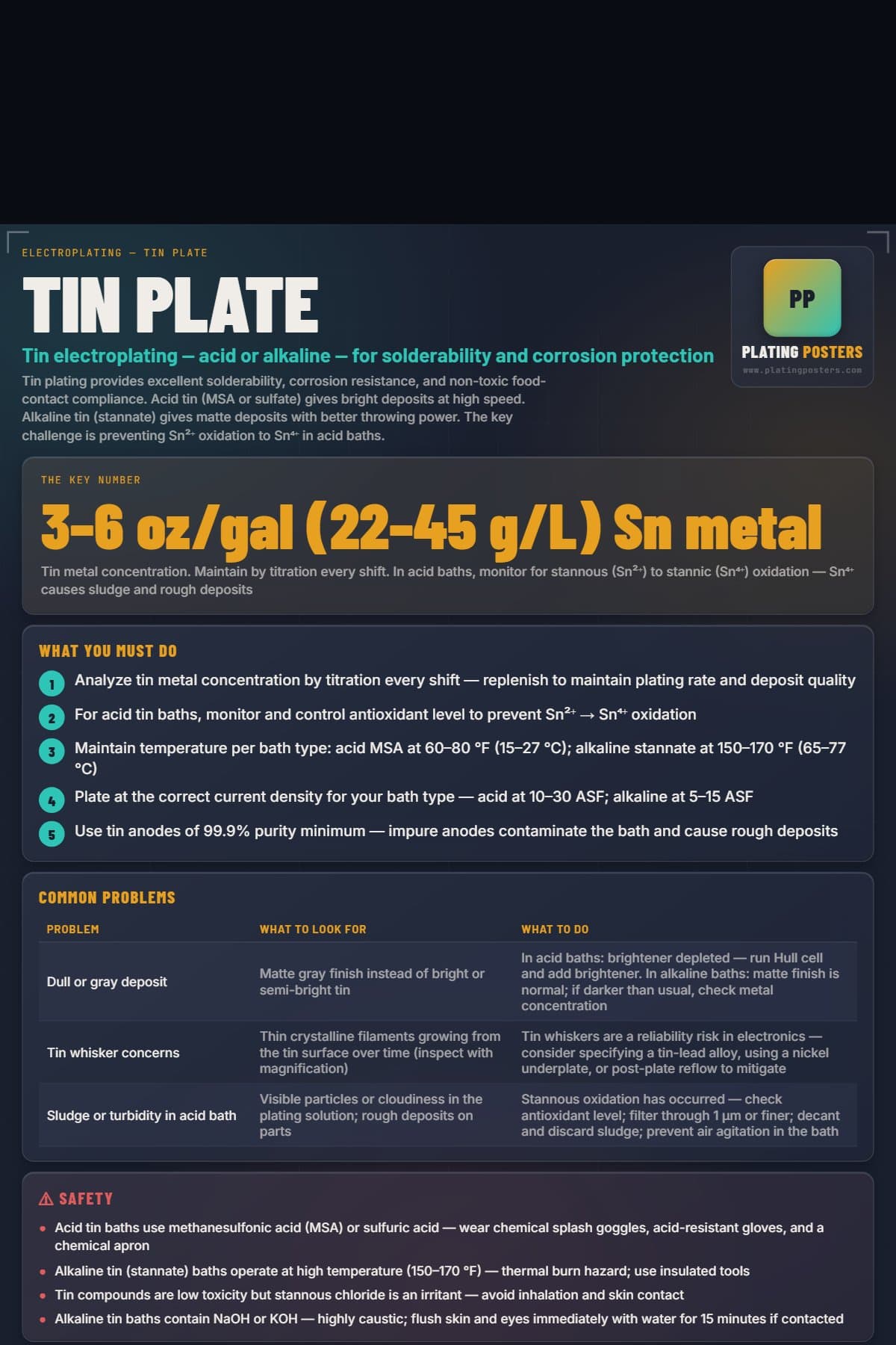 Tin Plate poster preview