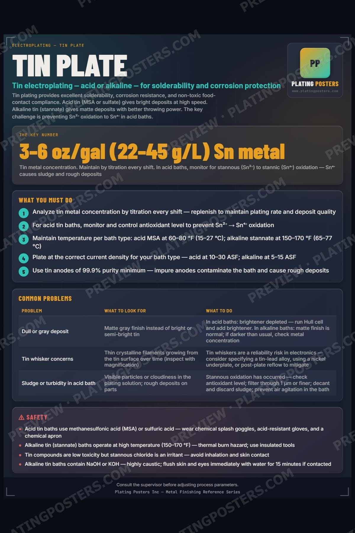 Tin Plate poster preview