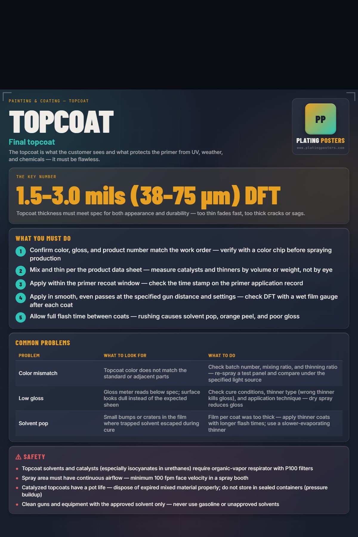 Topcoat poster preview