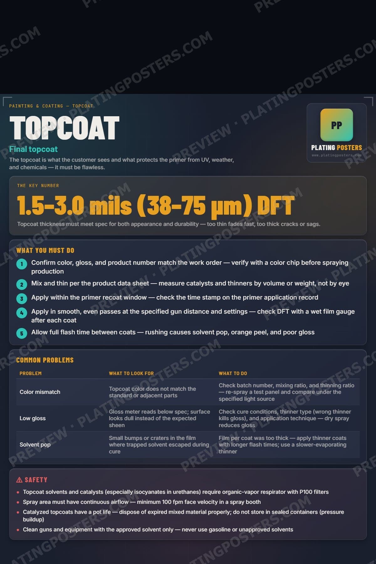 Topcoat poster preview