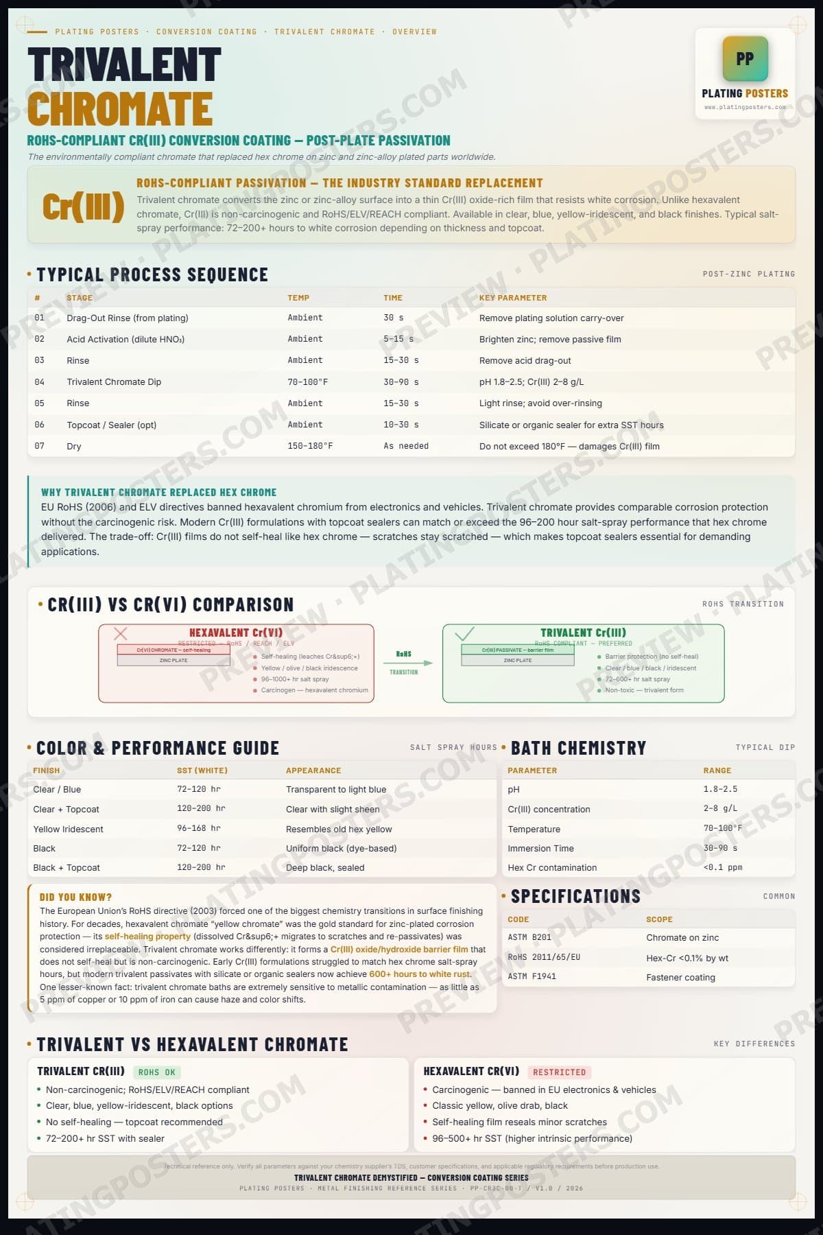 Tri-Chrome — Trivalent Chromate Conversion Demystified — light edition