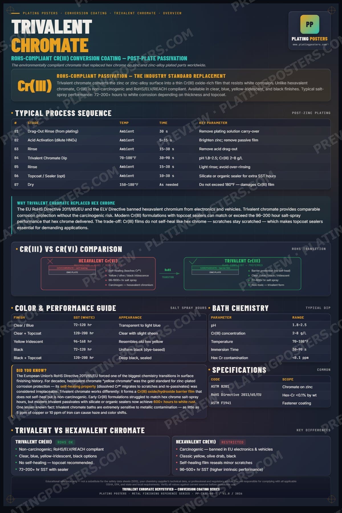 Tri-Chrome — Trivalent Chromate Conversion Demystified poster preview