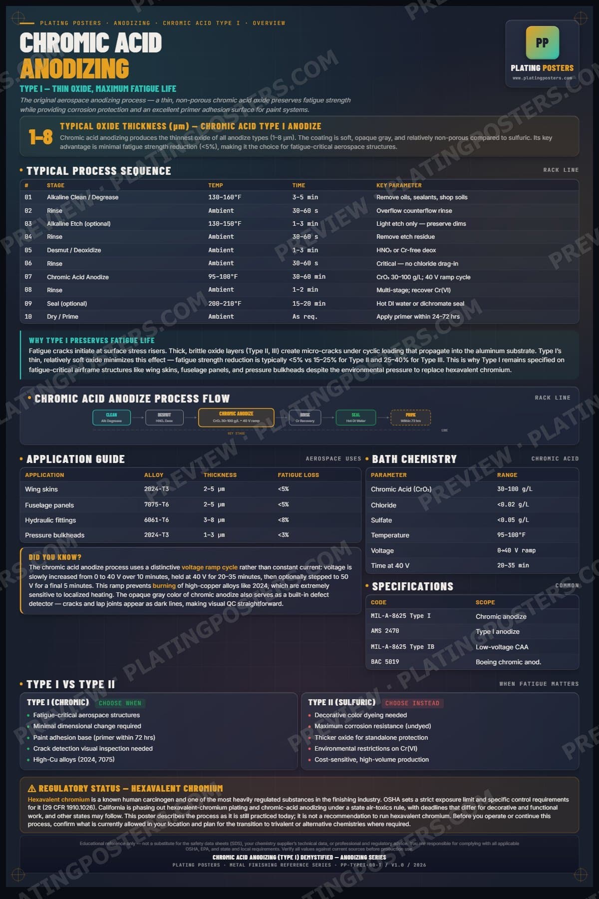 Type I — Chromic Acid Anodizing (Type I) Demystified poster preview