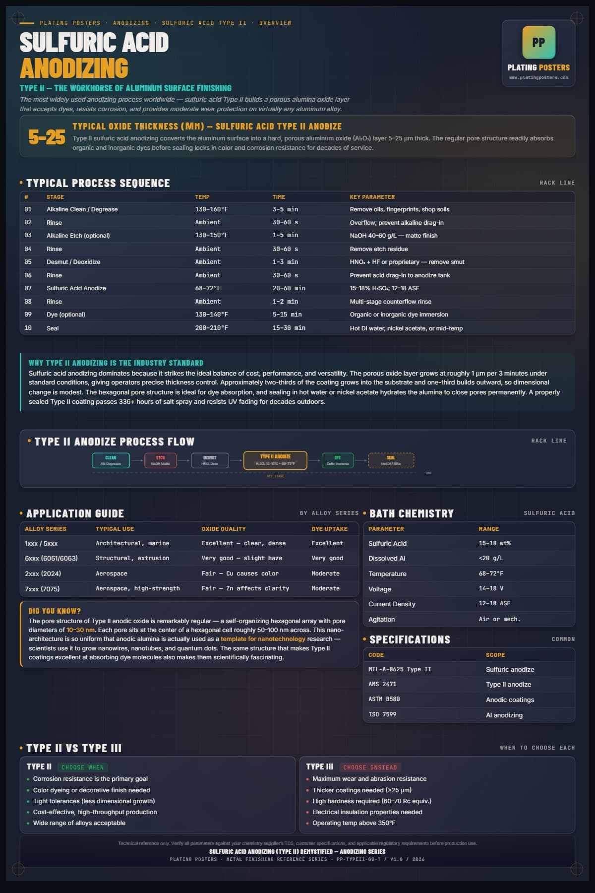 Type II — Sulfuric Acid Anodizing (Type II) Demystified poster preview