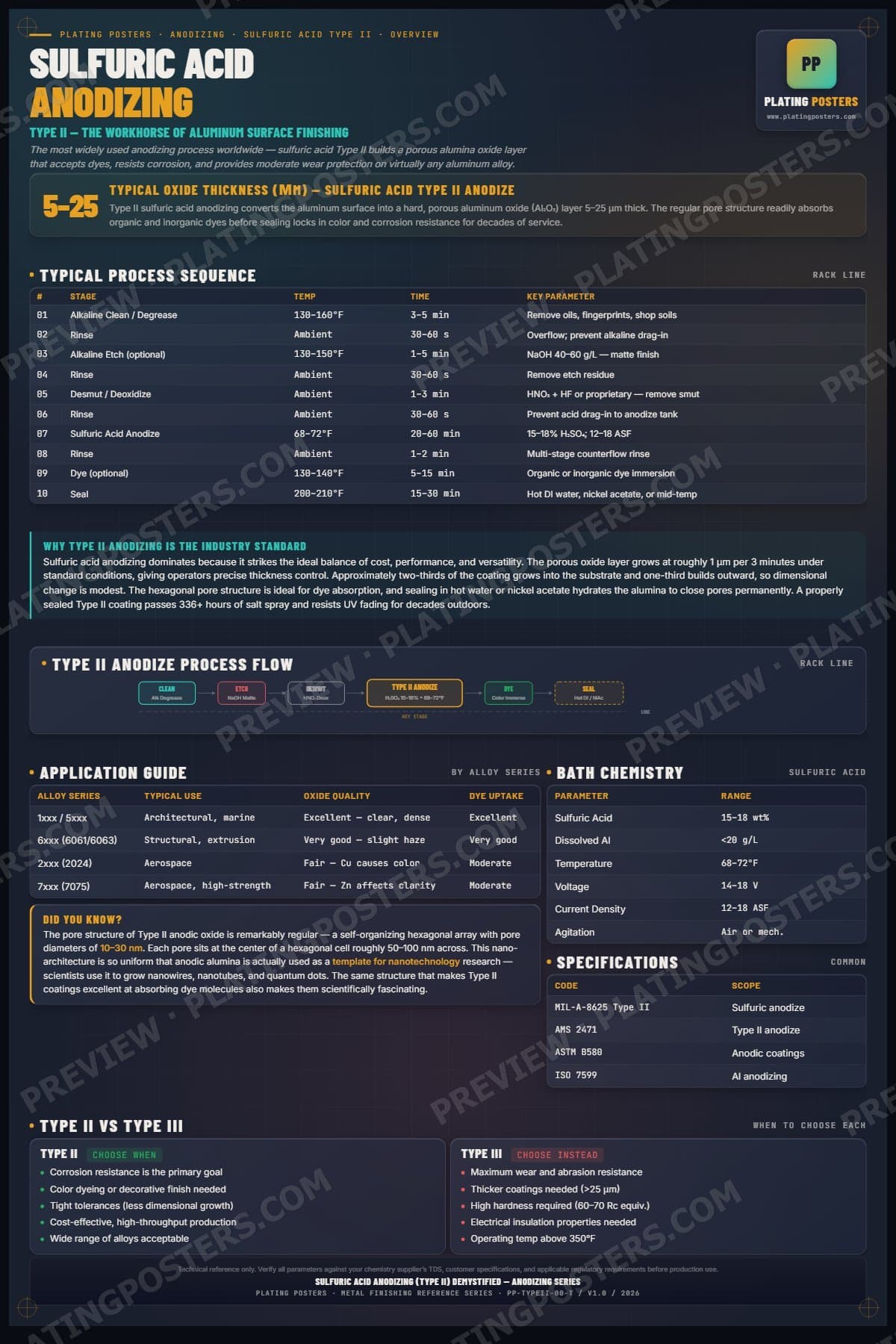 Type II — Sulfuric Acid Anodizing (Type II) Demystified poster preview