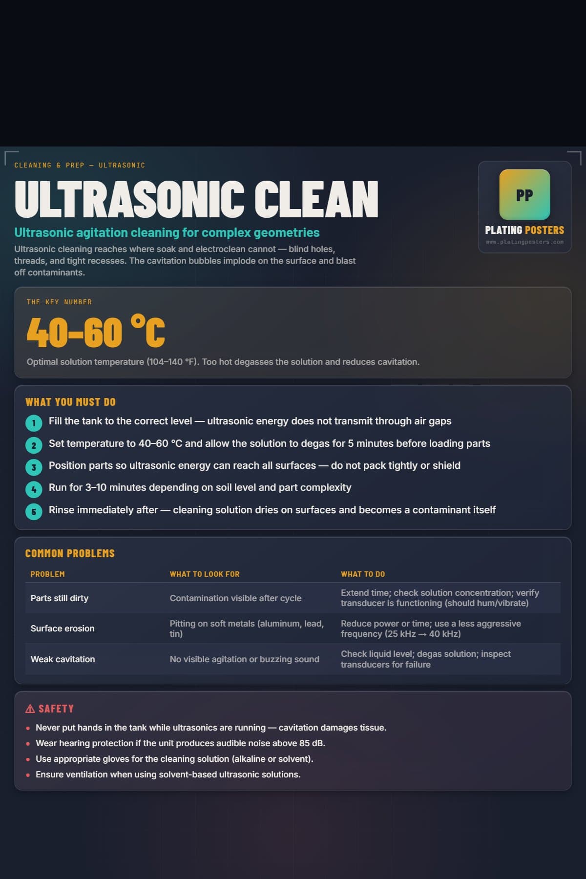 Ultrasonic Clean poster preview