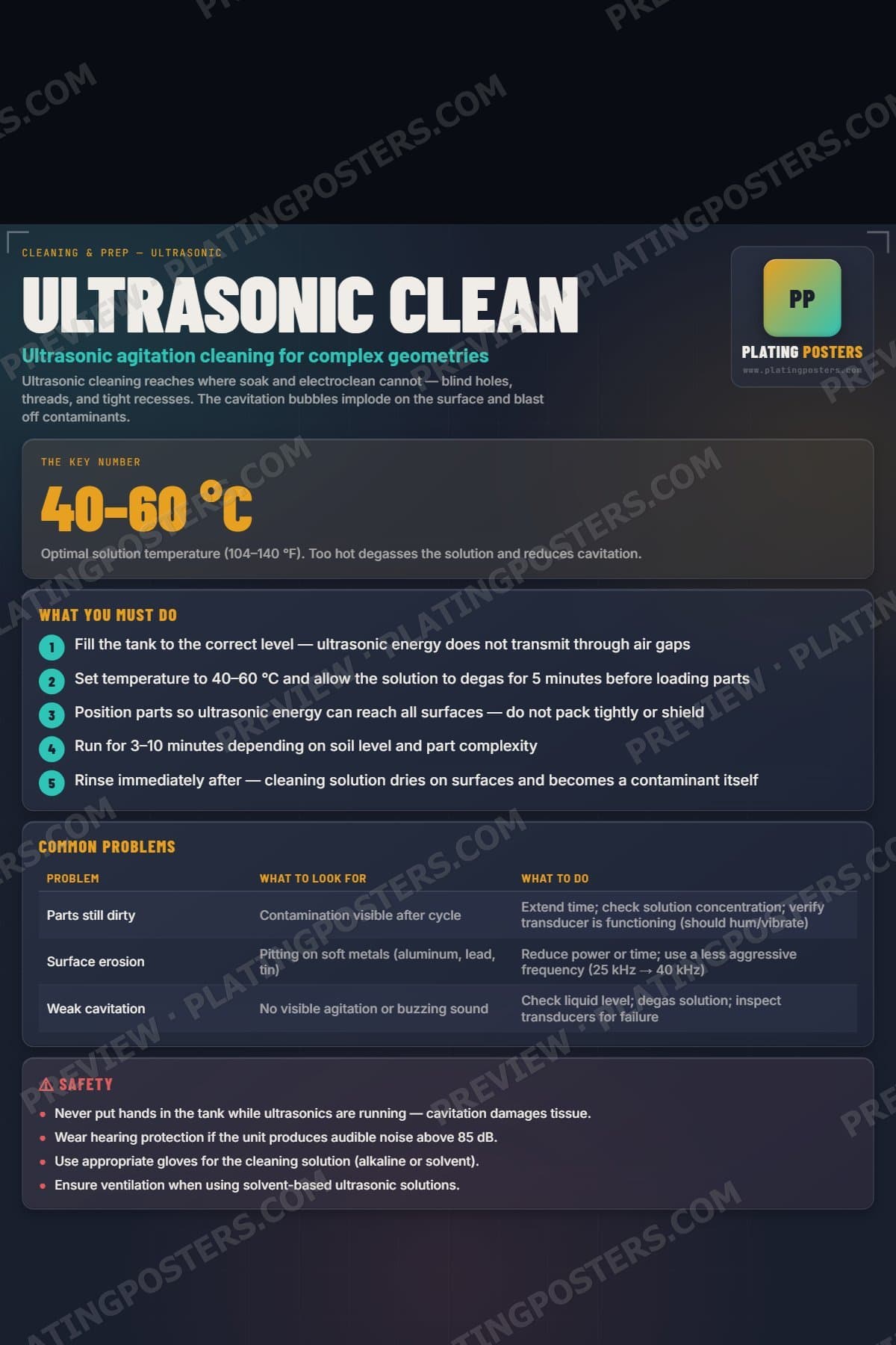 Ultrasonic Clean poster preview
