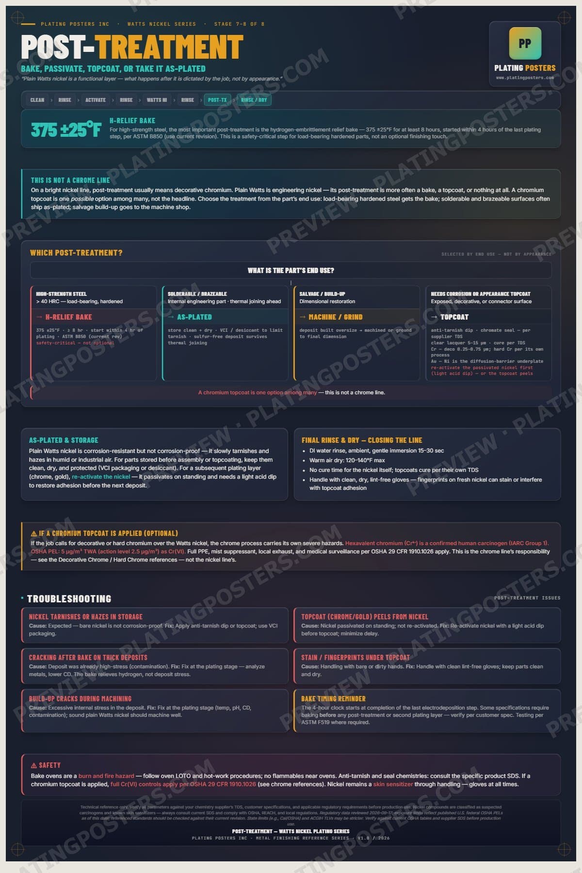 Watts Nickel — Post-Treatment poster preview