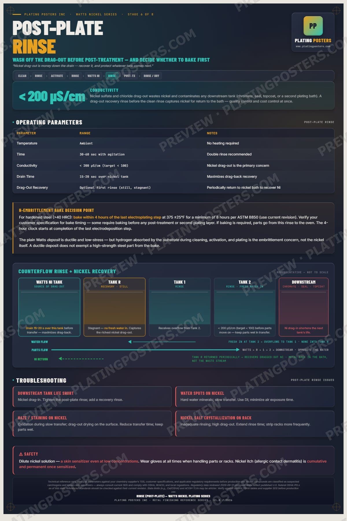 Watts Nickel — Rinse Post-Plate poster preview