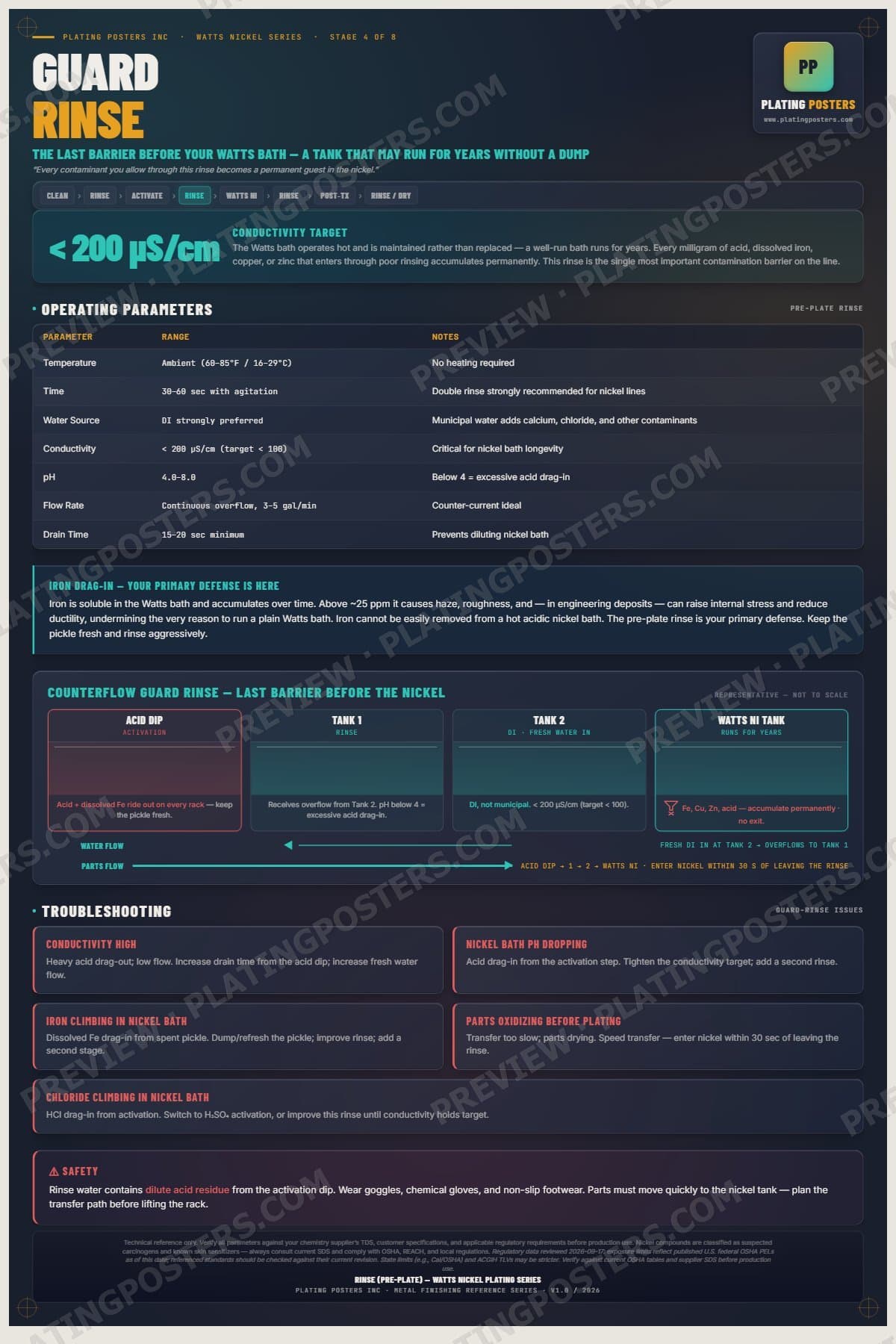 Watts Nickel — Rinse Pre-Plate poster preview