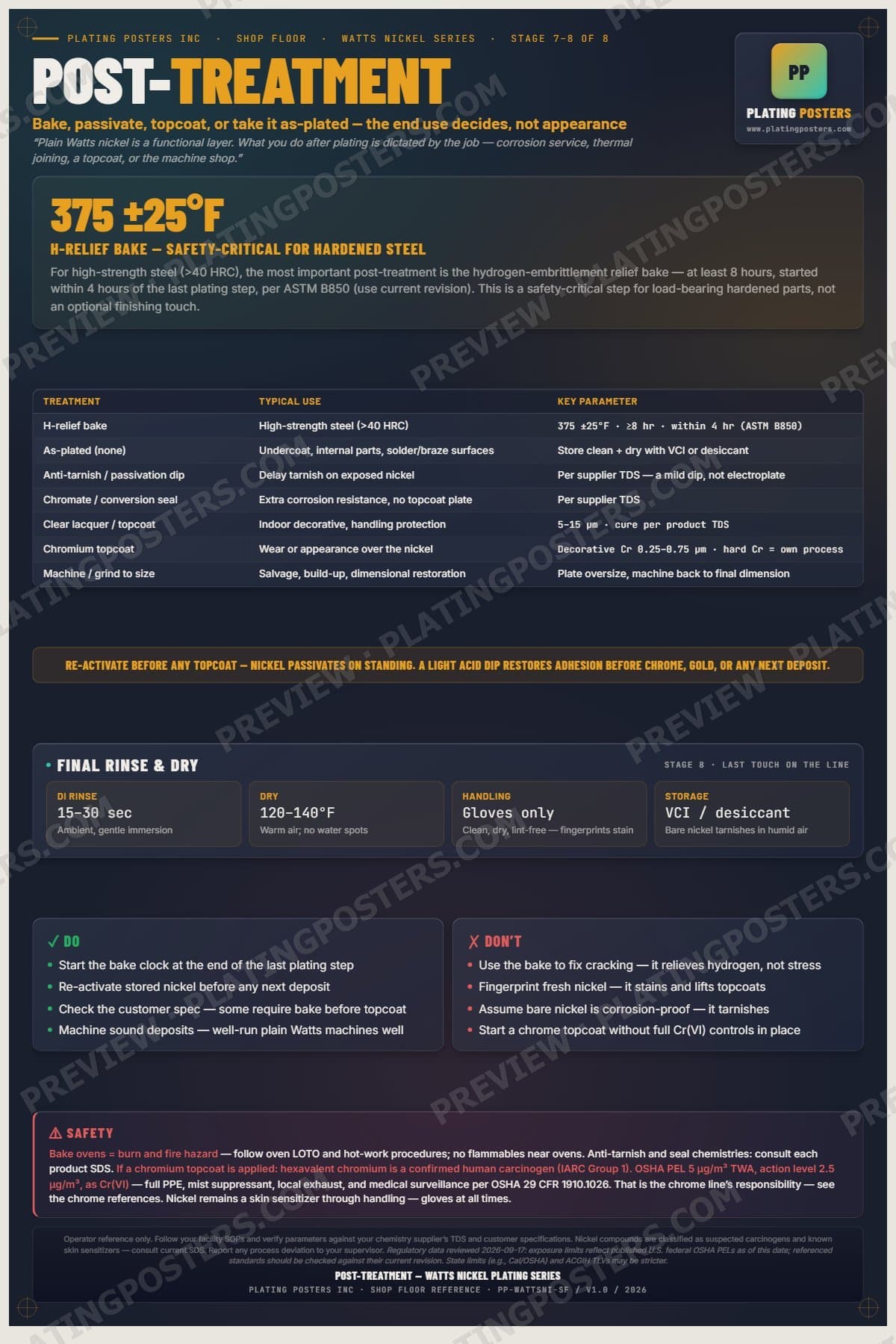 Watts Nickel — Post-Treatment poster preview