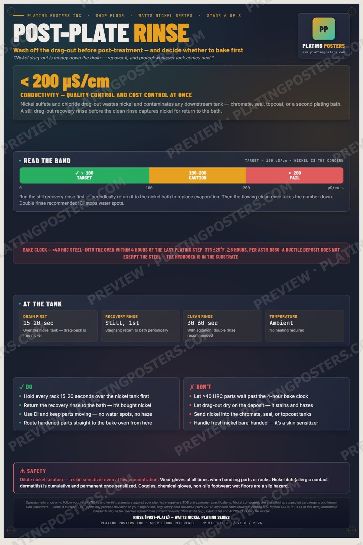 Watts Nickel — Rinse Post-Plate poster preview