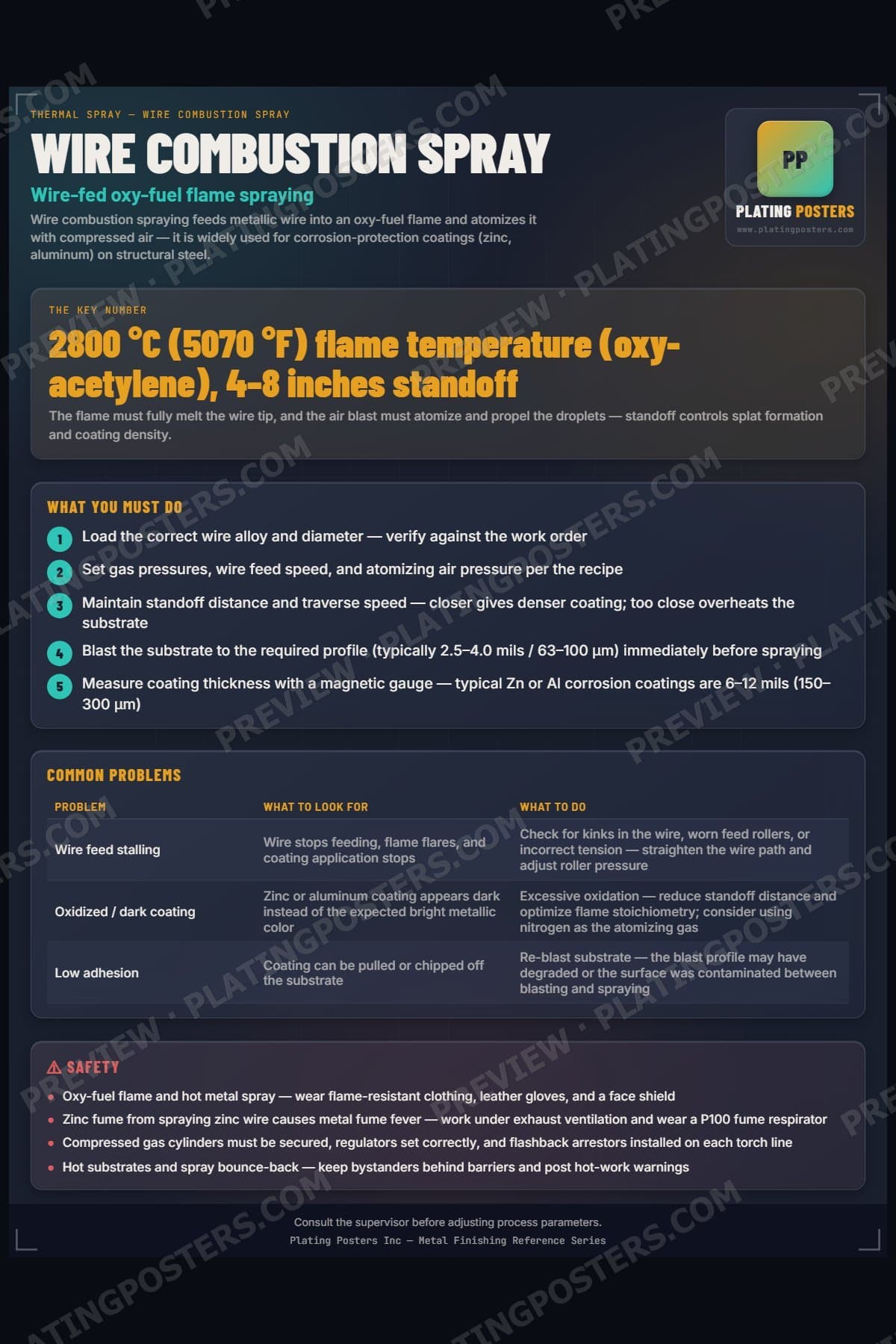 Wire Combustion Spray poster preview