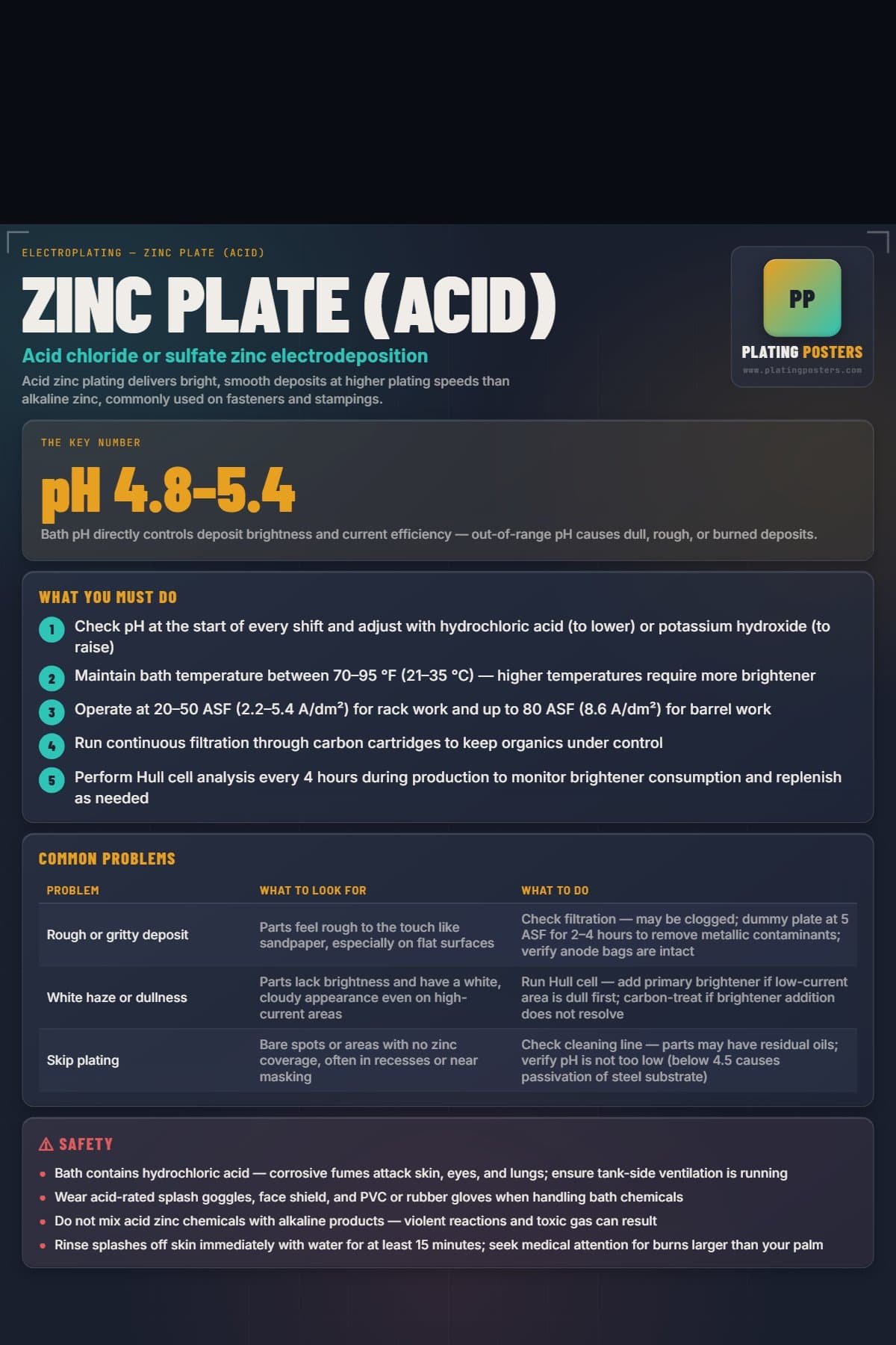 Zinc Plate (Acid) poster preview