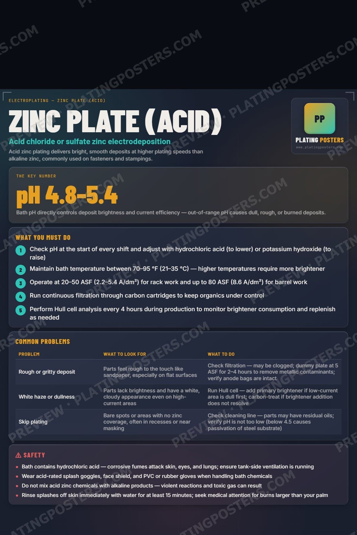 Zinc Plate (Acid) poster preview