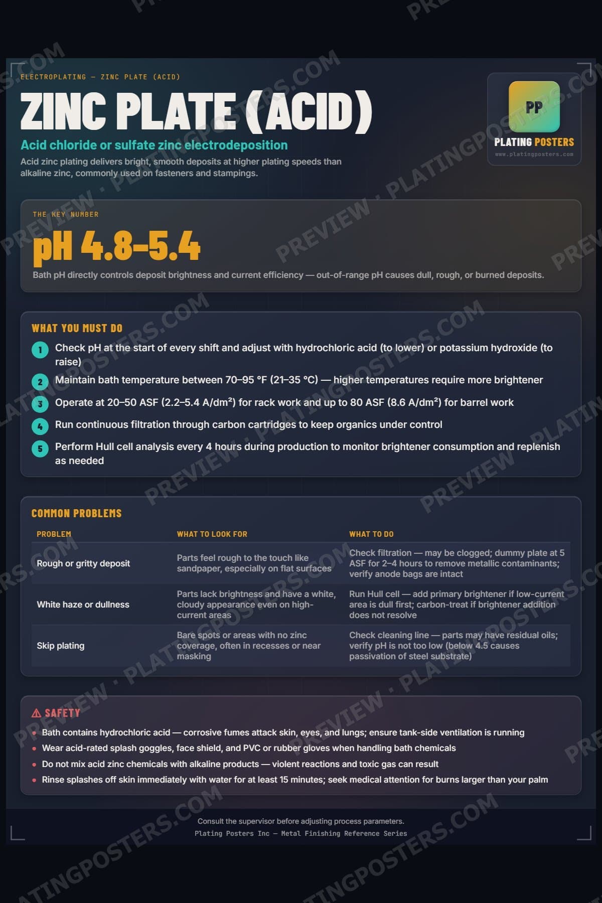 Zinc Plate (Acid) poster preview