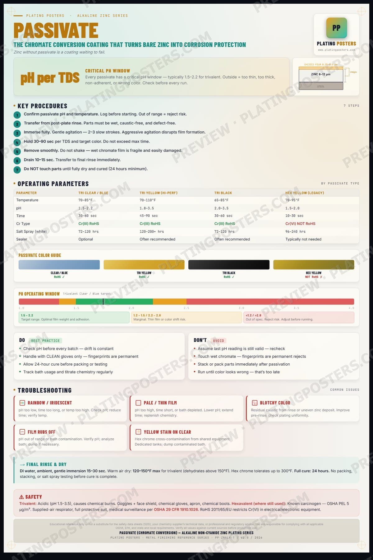 Zinc Alkaline — Passivate — light edition
