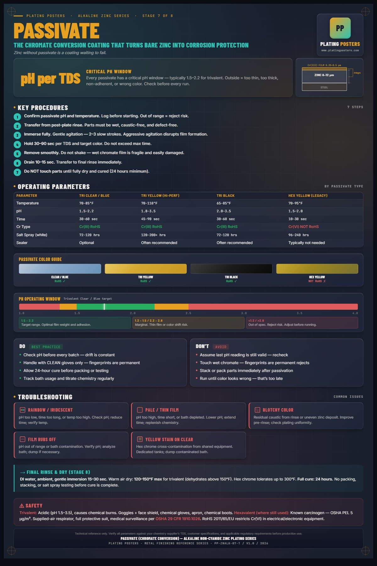 Zinc Alkaline — Passivate poster preview