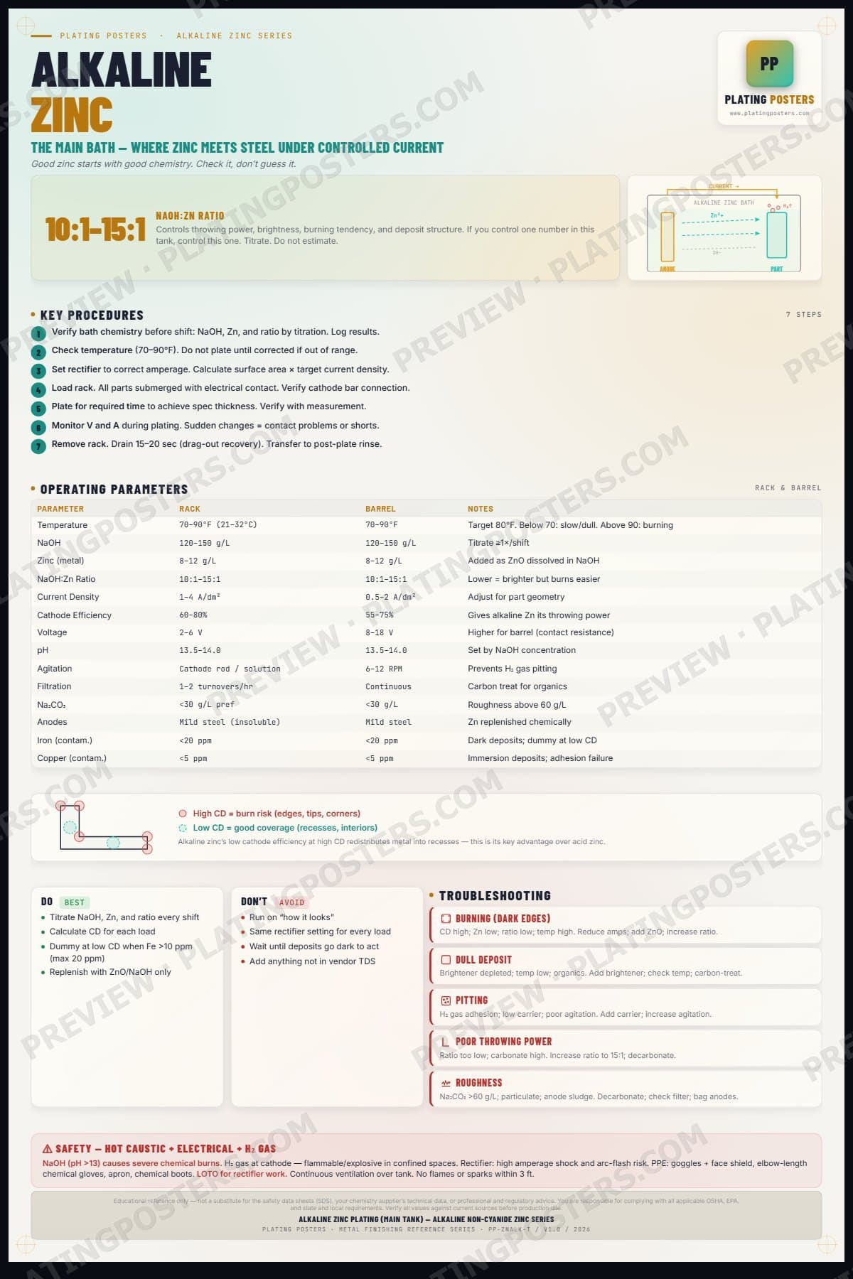 Zinc Alkaline — Alkaline Zinc Plating — light edition