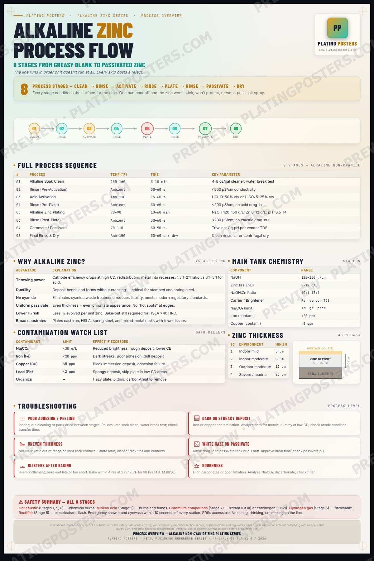 Zinc Alkaline — Process Overview — light edition