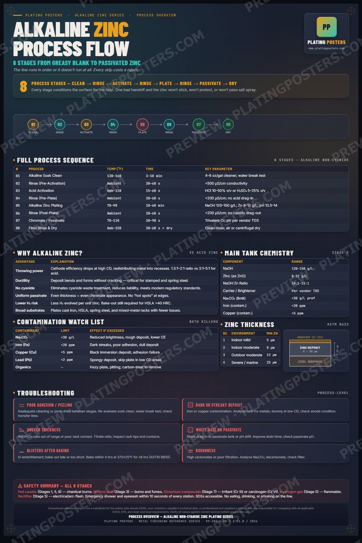 Zinc Alkaline — Process Overview poster preview