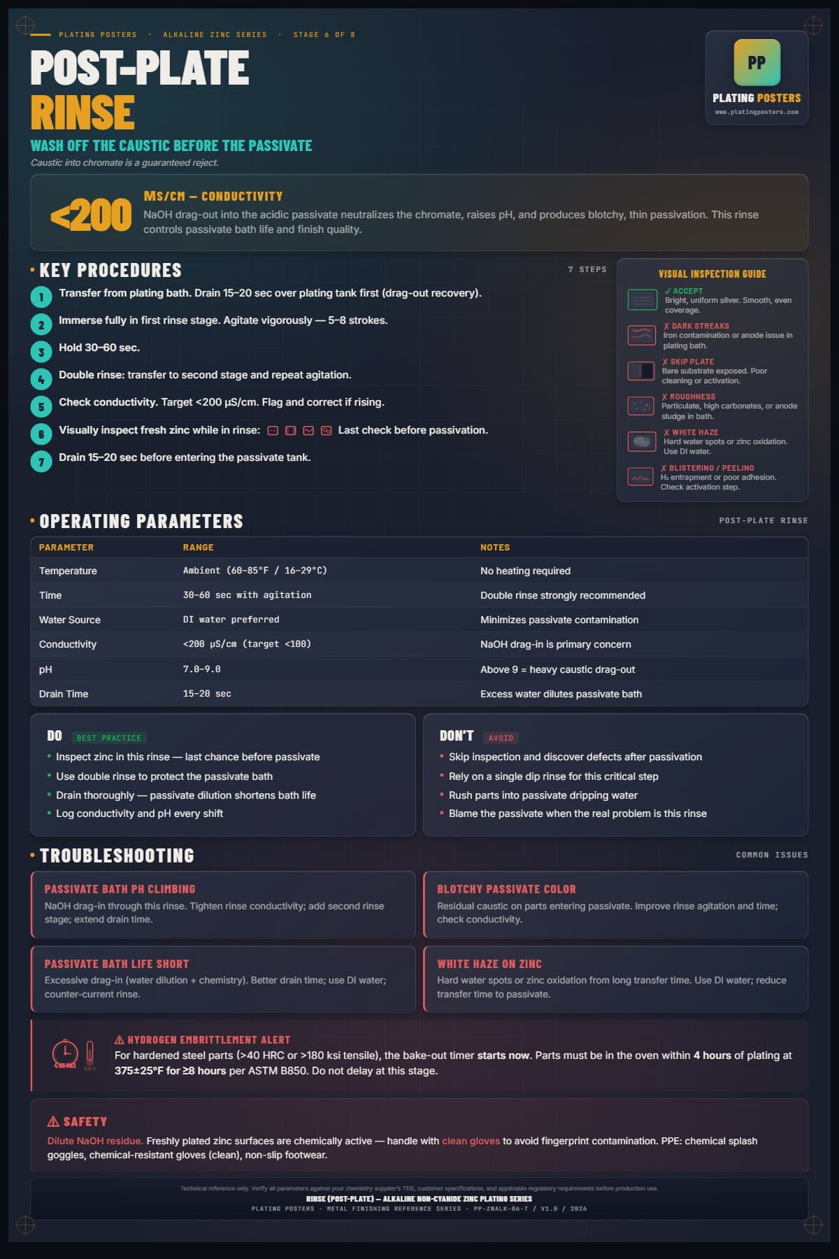 Zinc Alkaline — Rinse Post-Plate poster preview