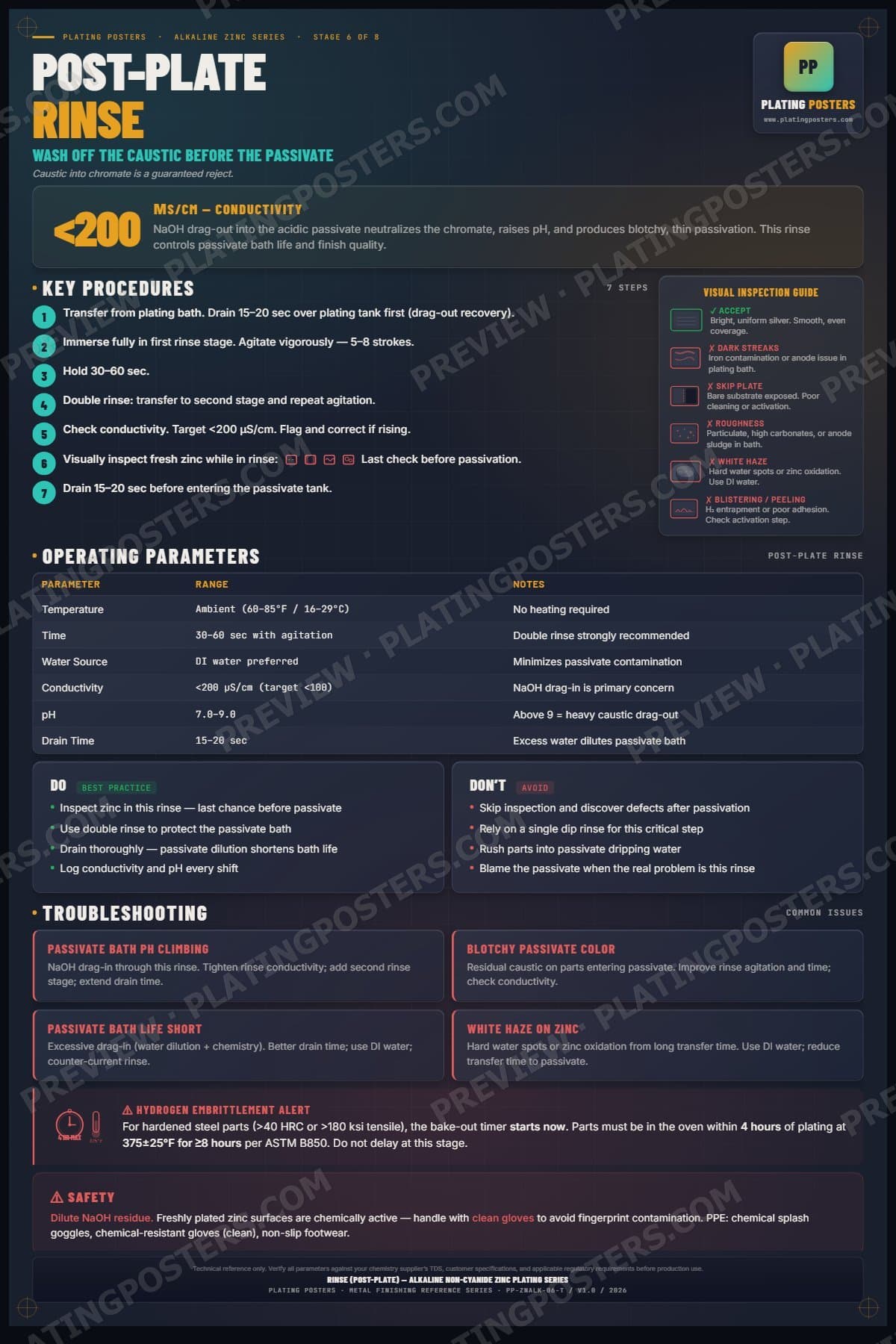 Zinc Alkaline — Rinse Post-Plate poster preview