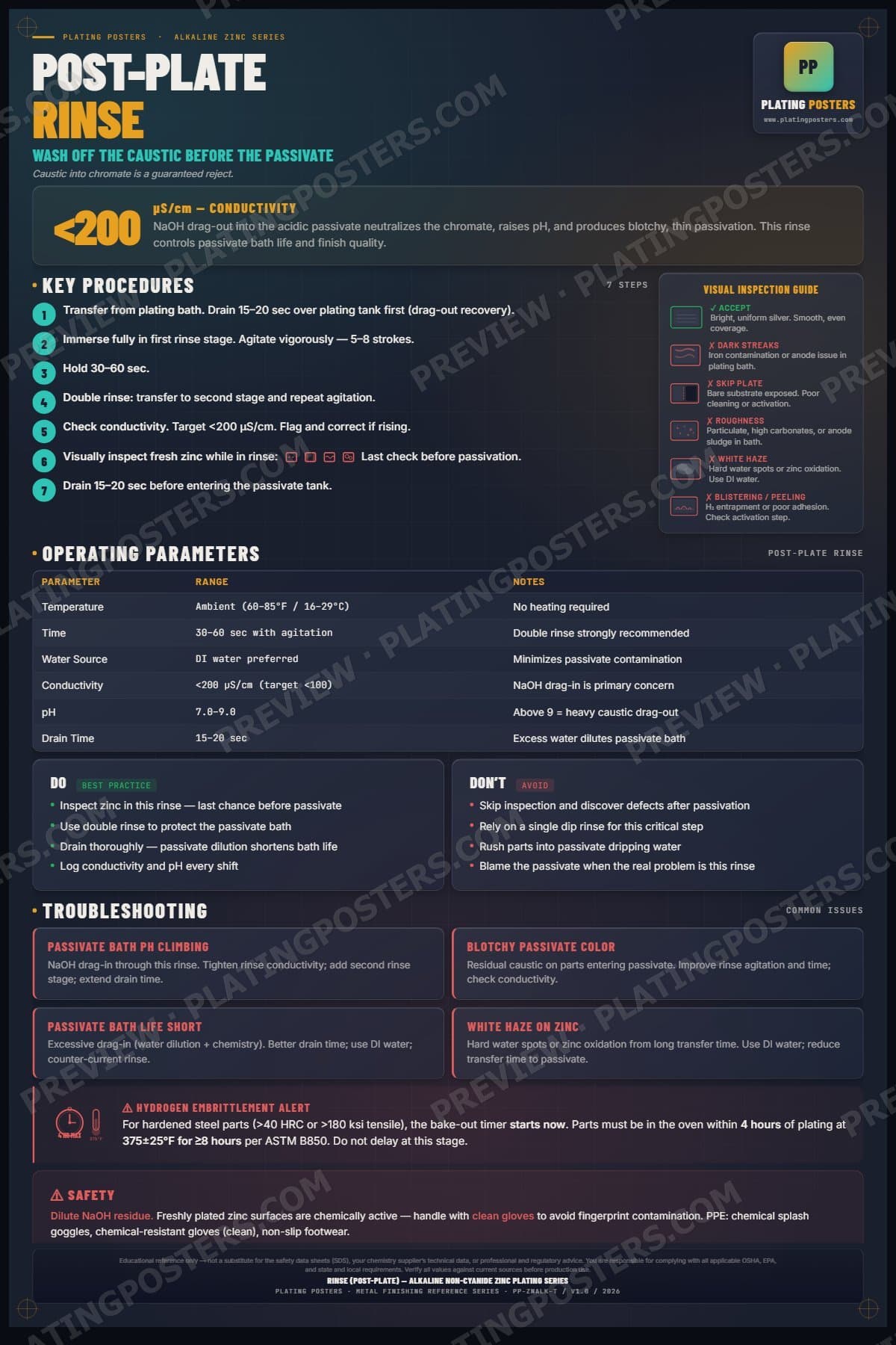 Zinc Alkaline — Rinse Post-Plate poster preview