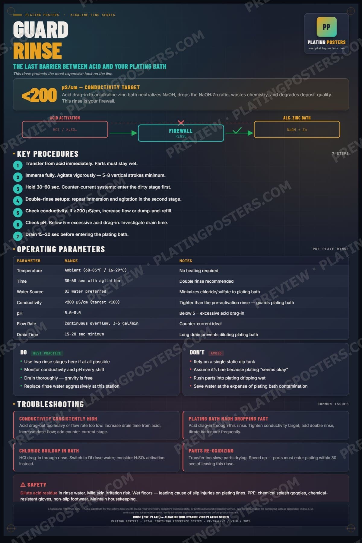 Zinc Alkaline — Rinse Pre-Plate poster preview