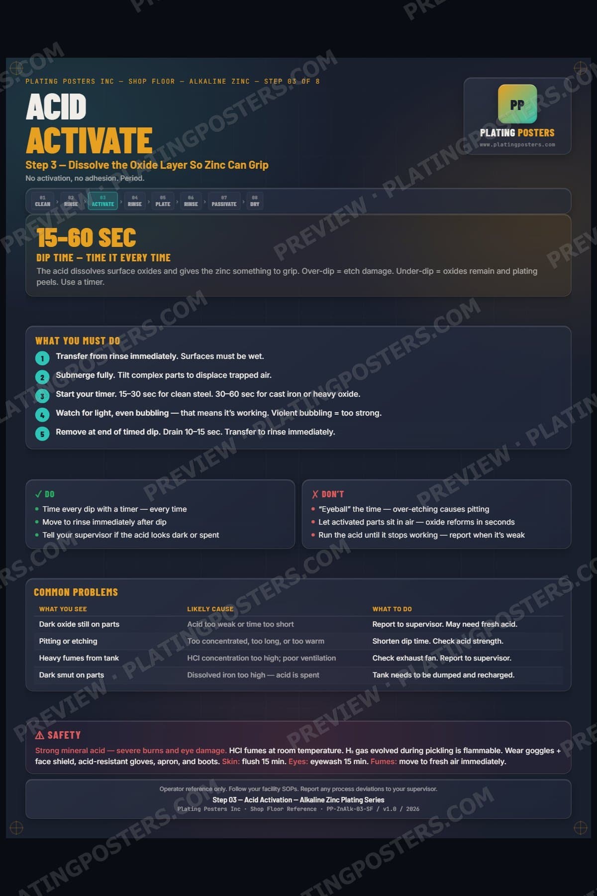 Zinc Alkaline — Acid Activation — light edition