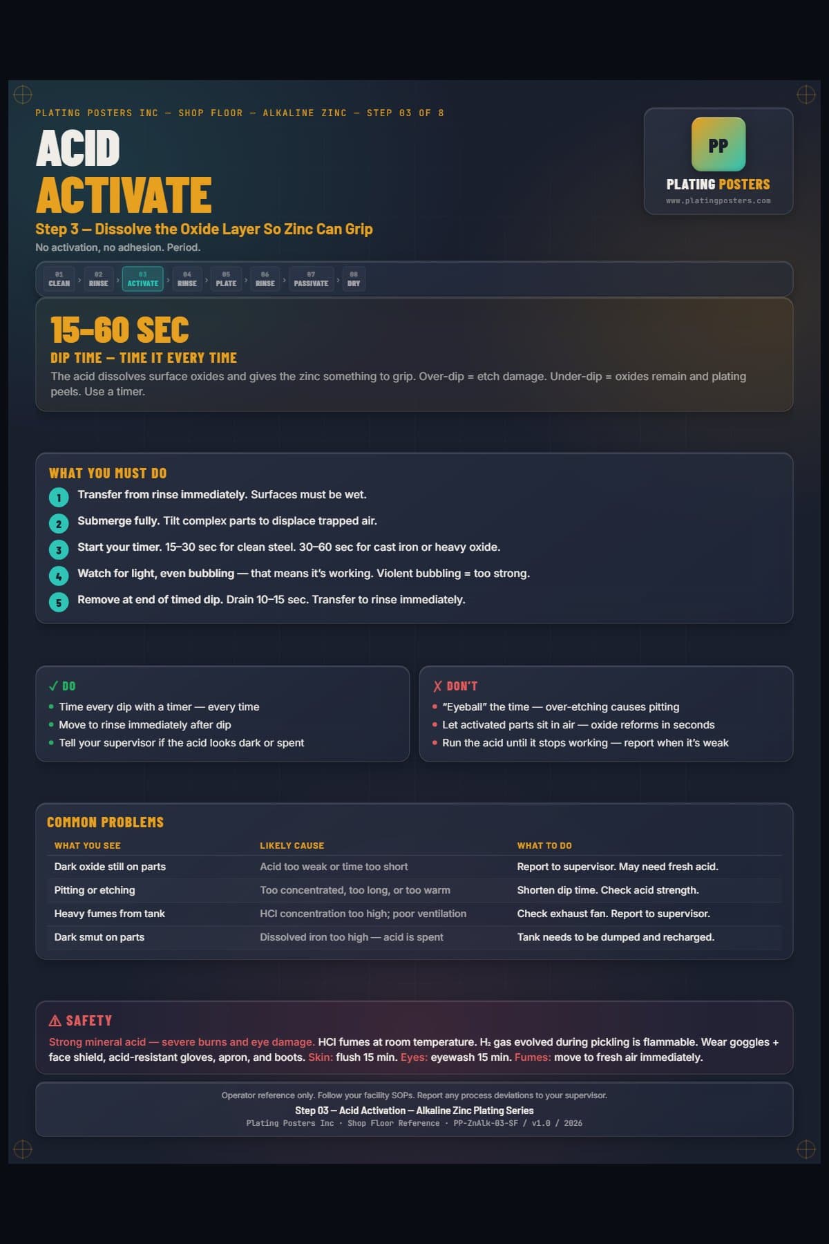 Zinc Alkaline — Acid Activation poster preview