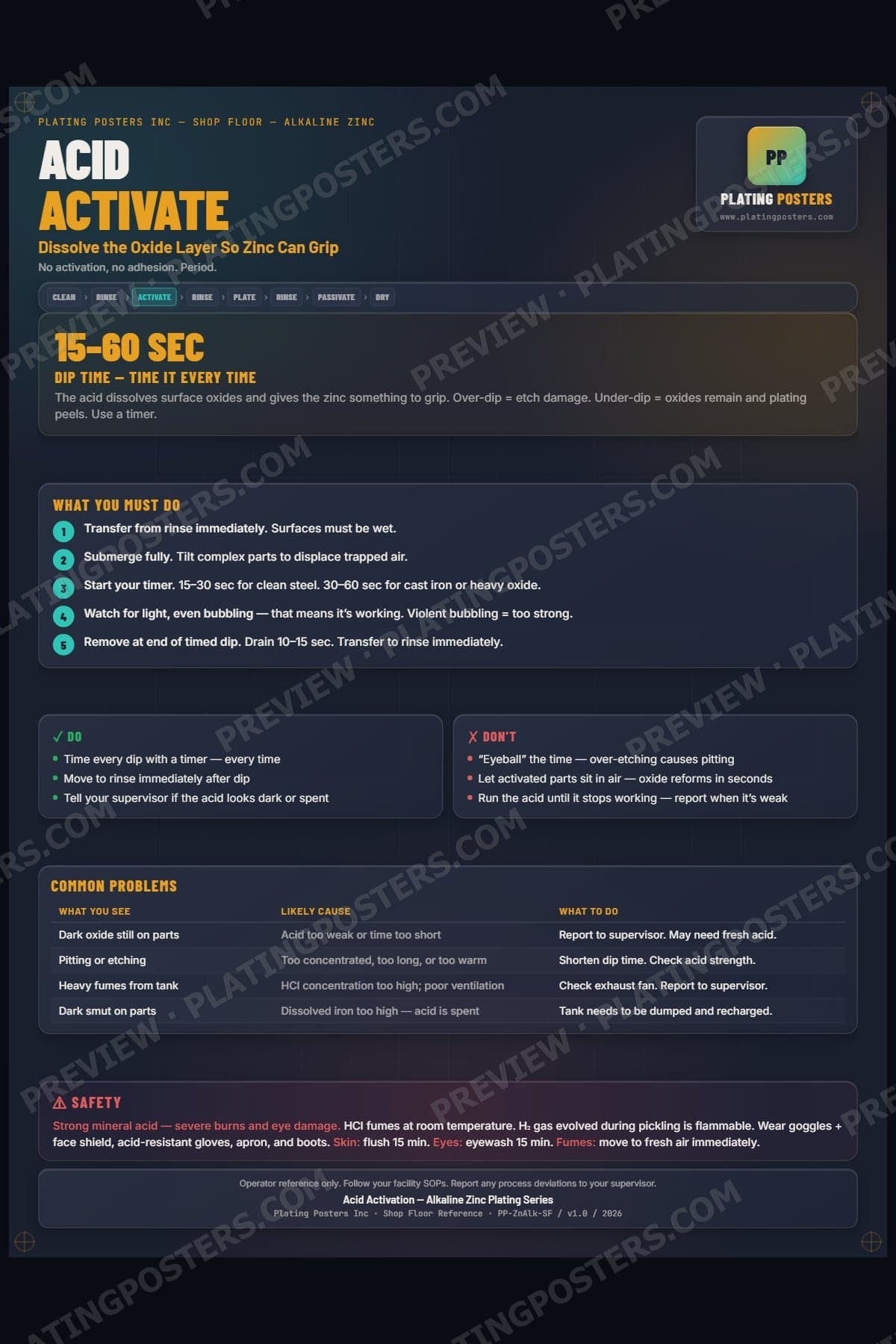 Zinc Alkaline — Acid Activation poster preview
