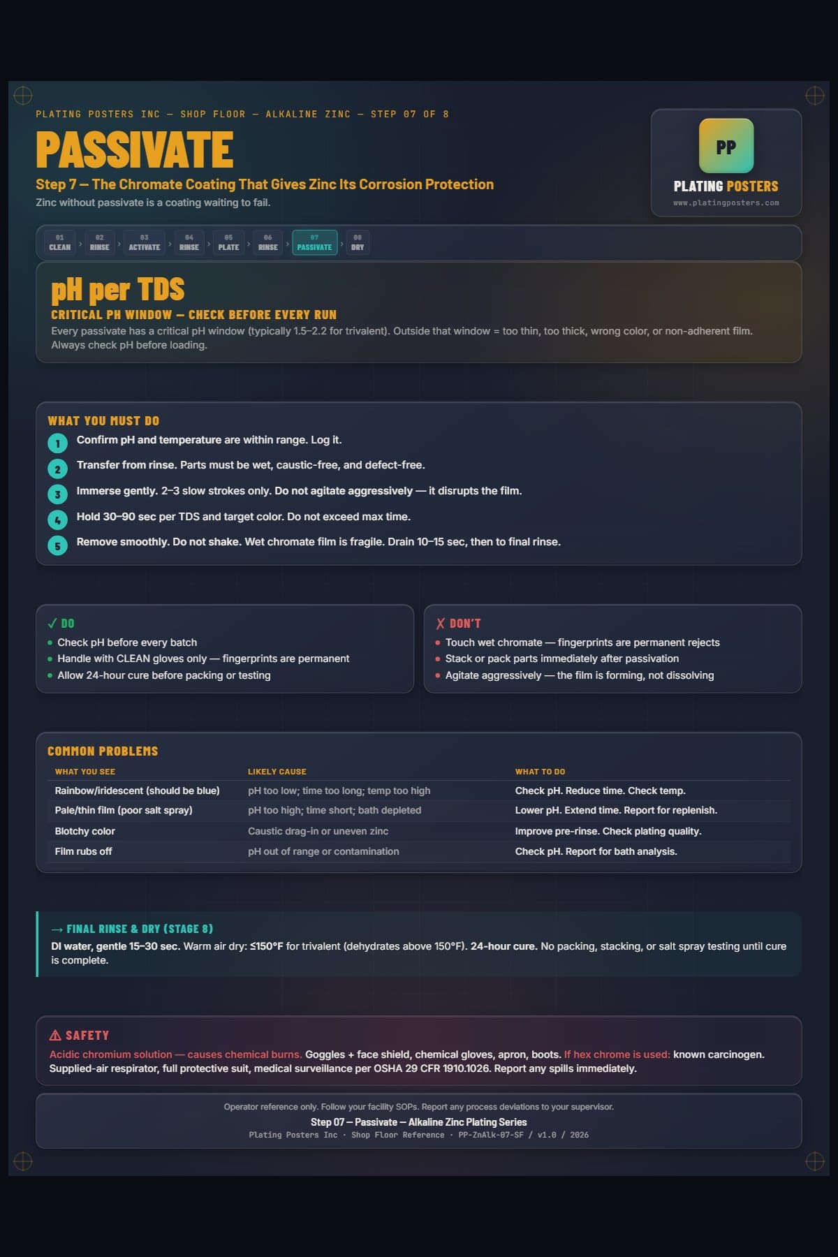 Zinc Alkaline — Passivate poster preview