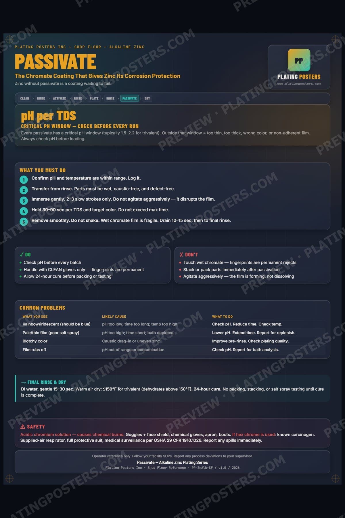 Zinc Alkaline — Passivate poster preview