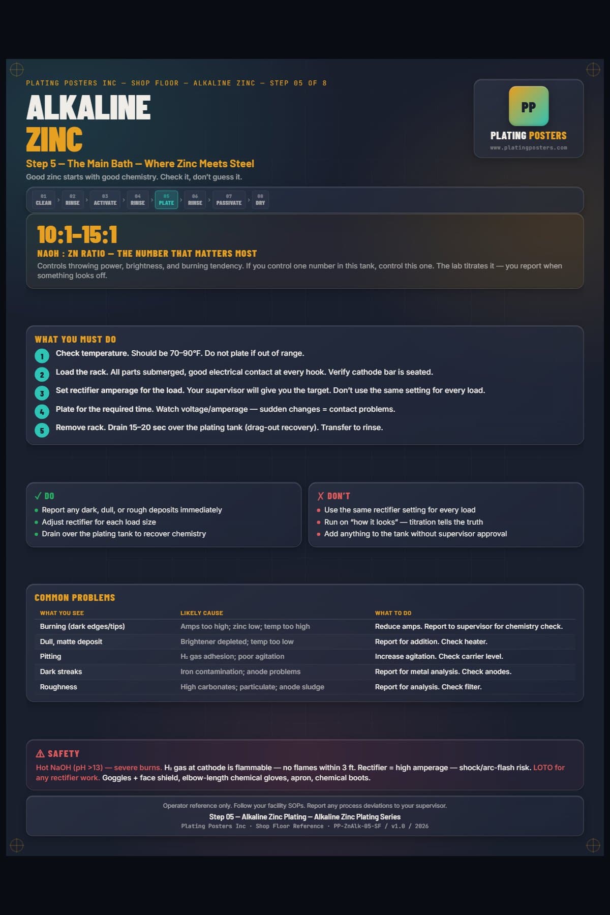 Zinc Alkaline — Alkaline Zinc Plating poster preview