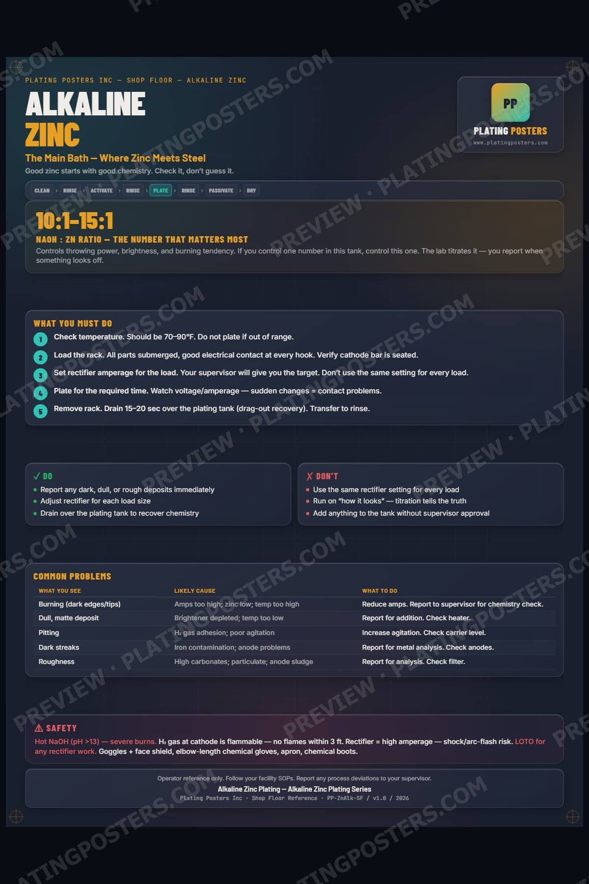 Zinc Alkaline — Alkaline Zinc Plating poster preview