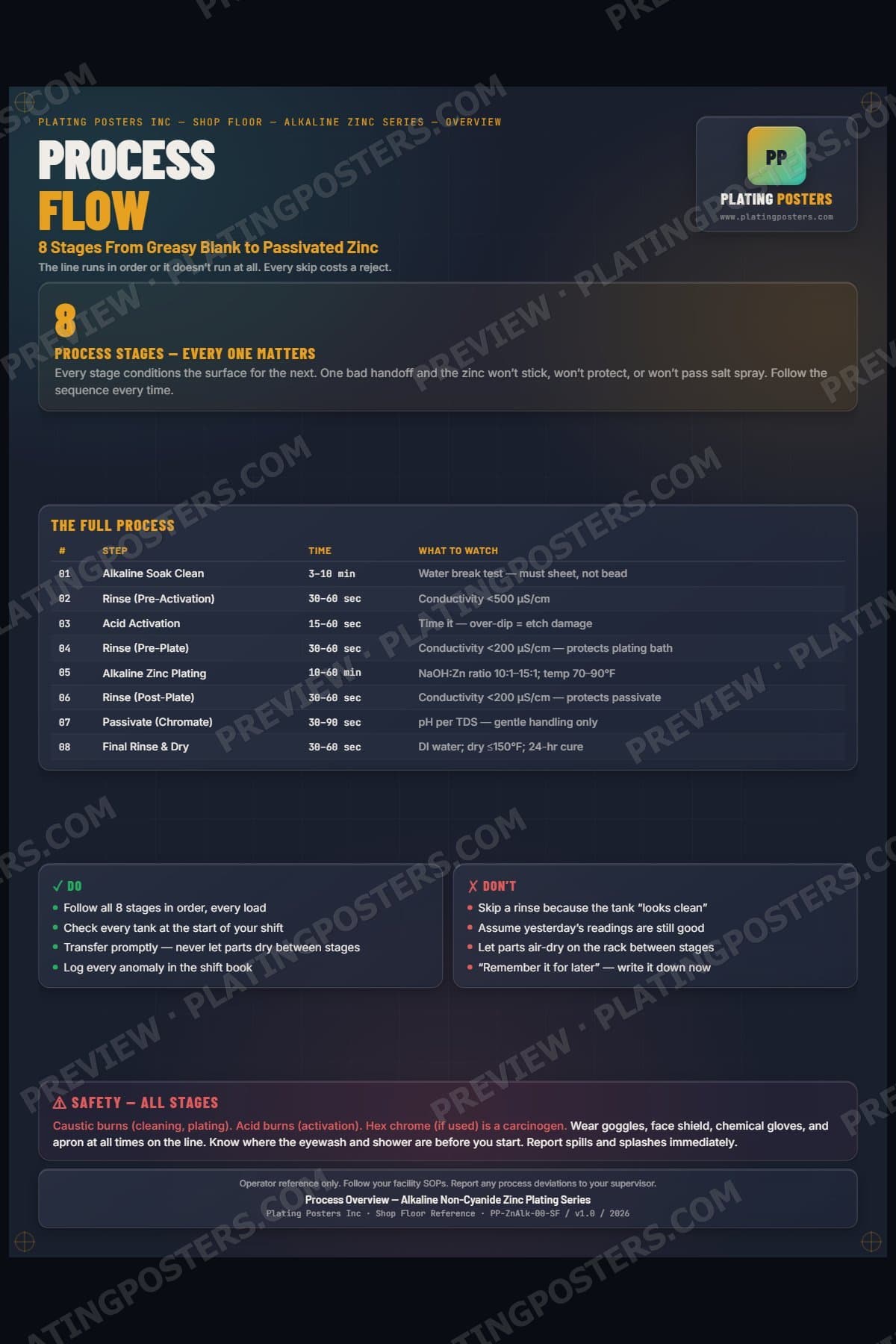 Zinc Alkaline — Process Overview poster preview